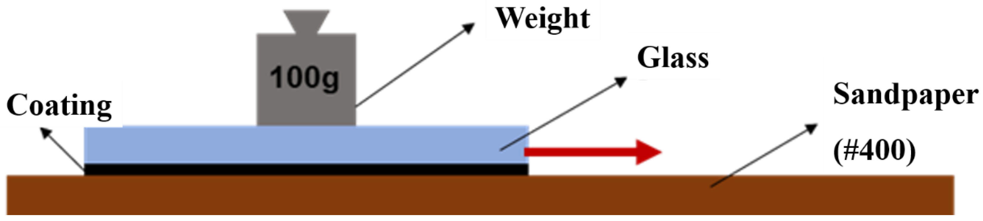 Surfaces 07 00015 g002