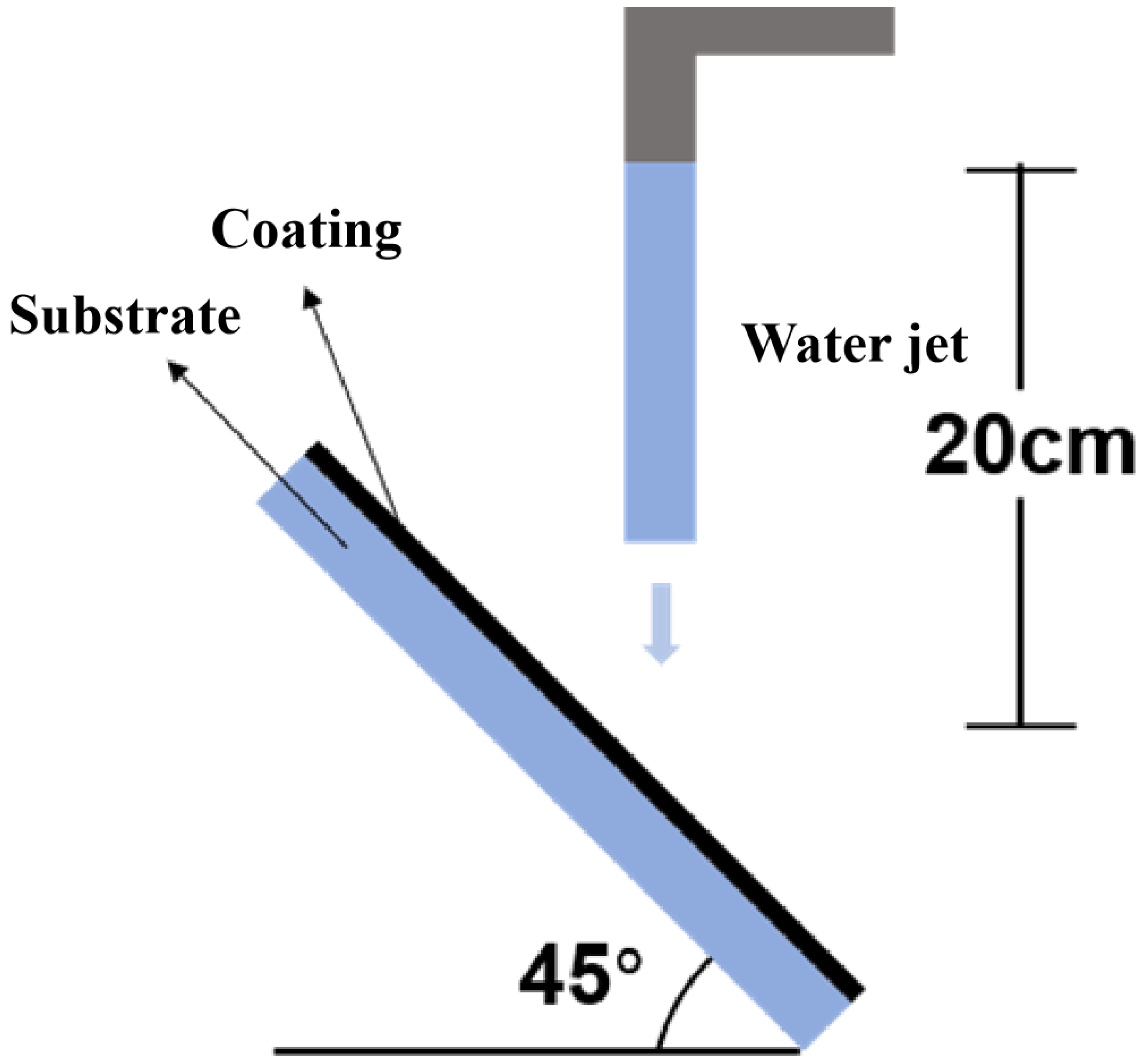Surfaces 07 00015 g003