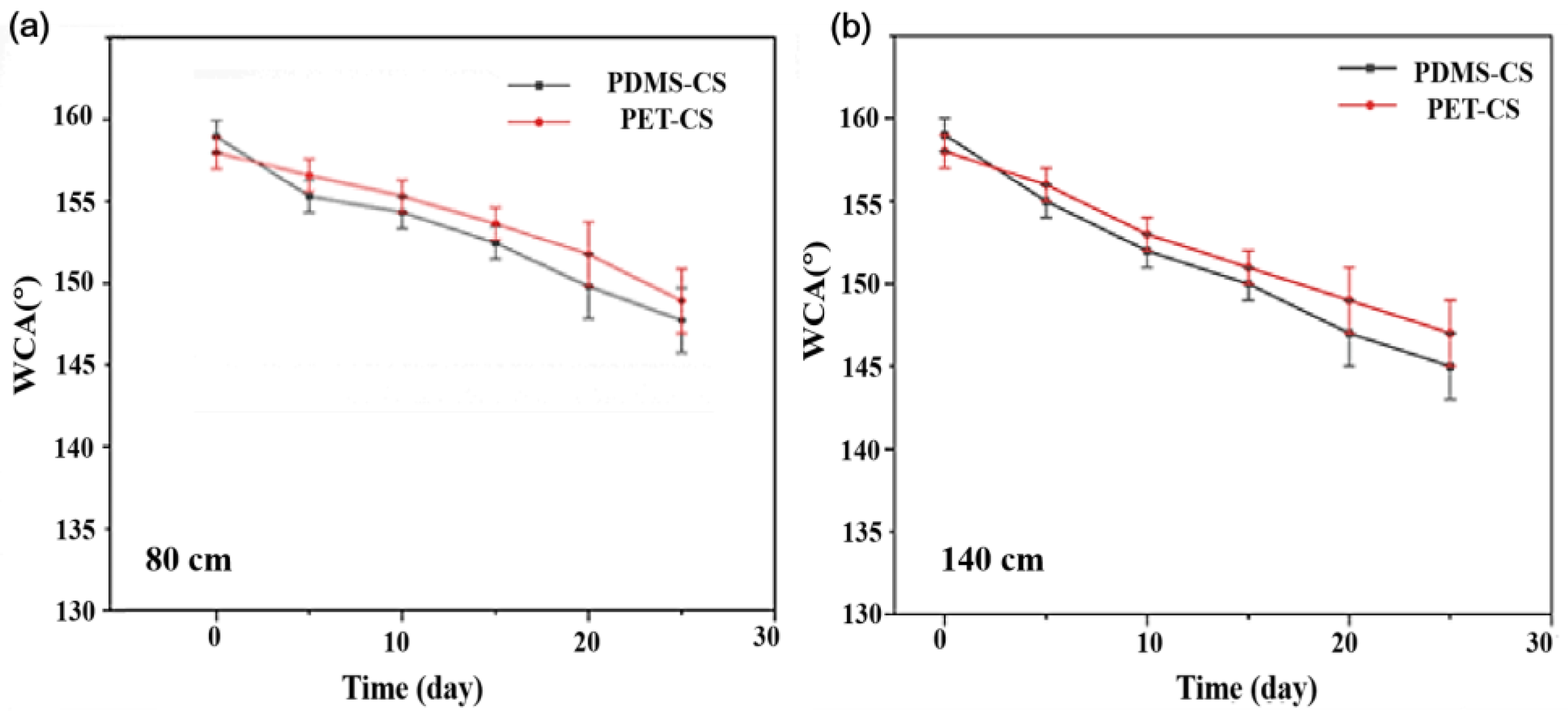 Surfaces 07 00015 g007