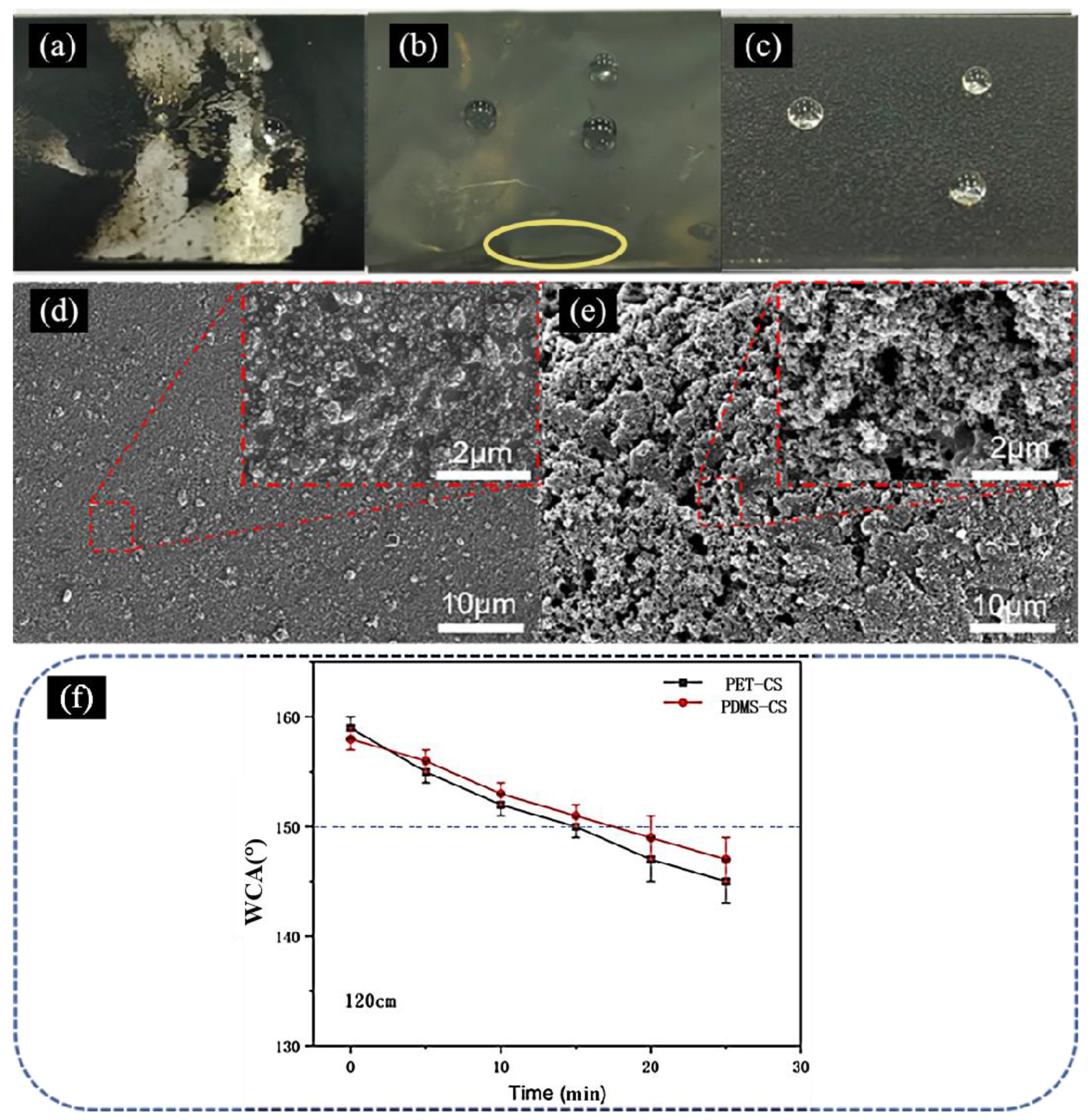Surfaces 07 00015 g009