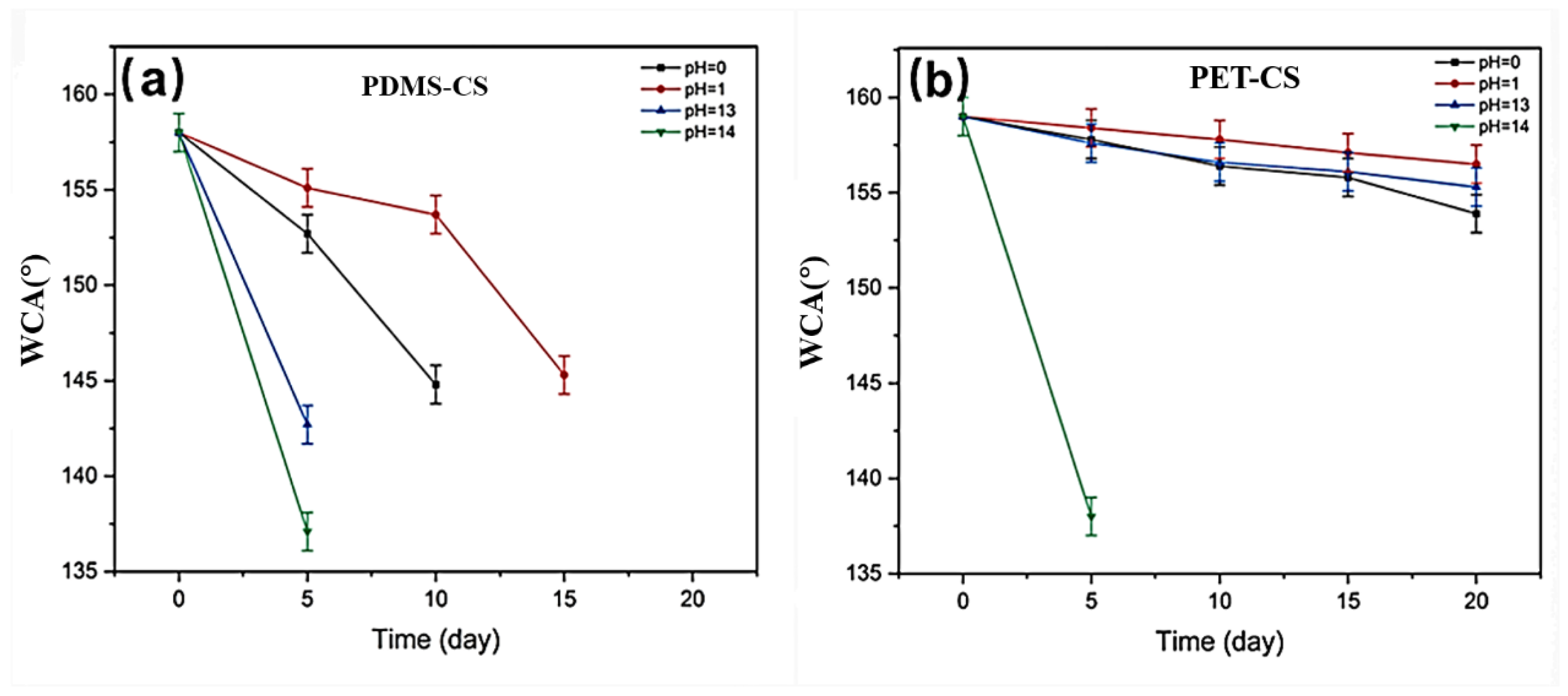 Surfaces 07 00015 g010