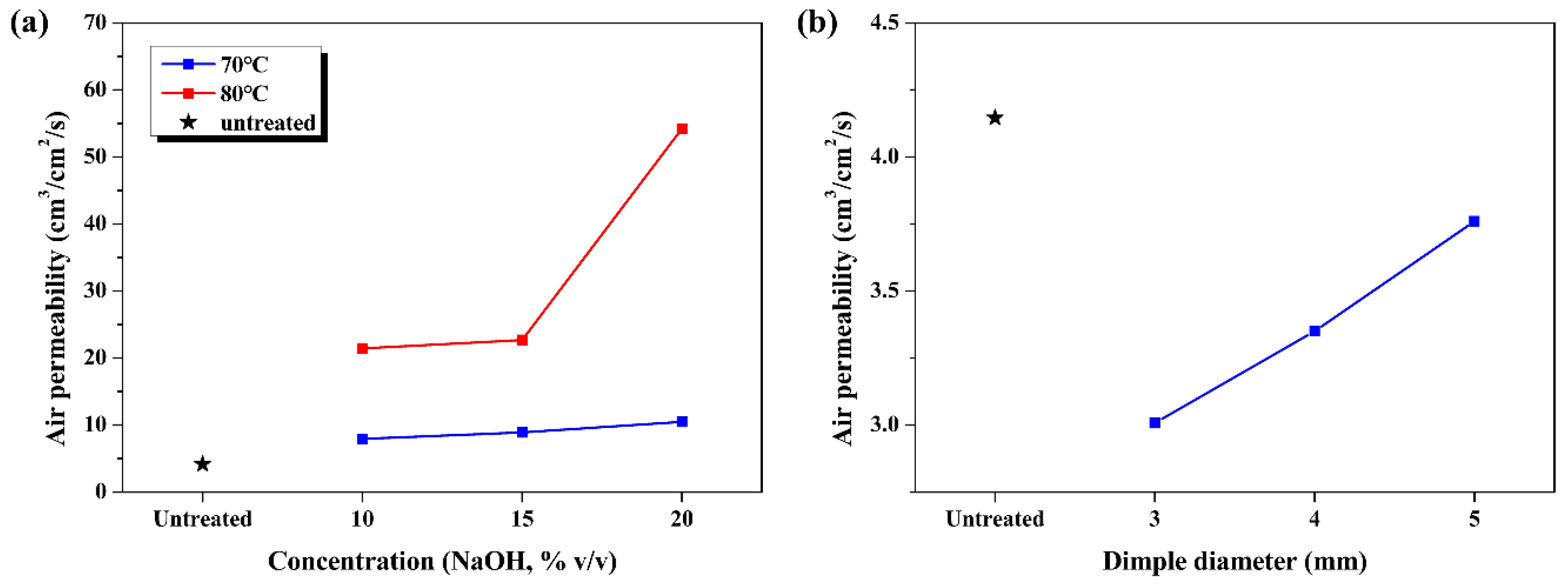 Surfaces 07 00016 g006