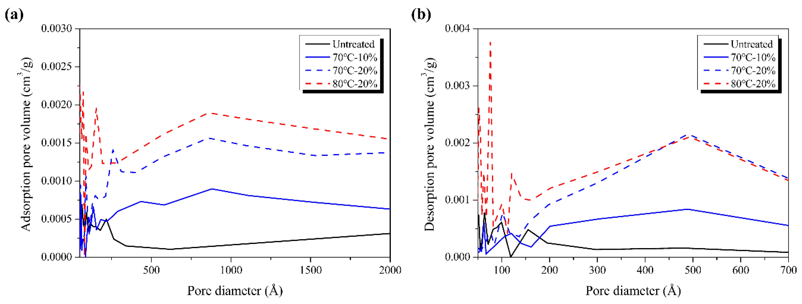 Surfaces 07 00016 g007