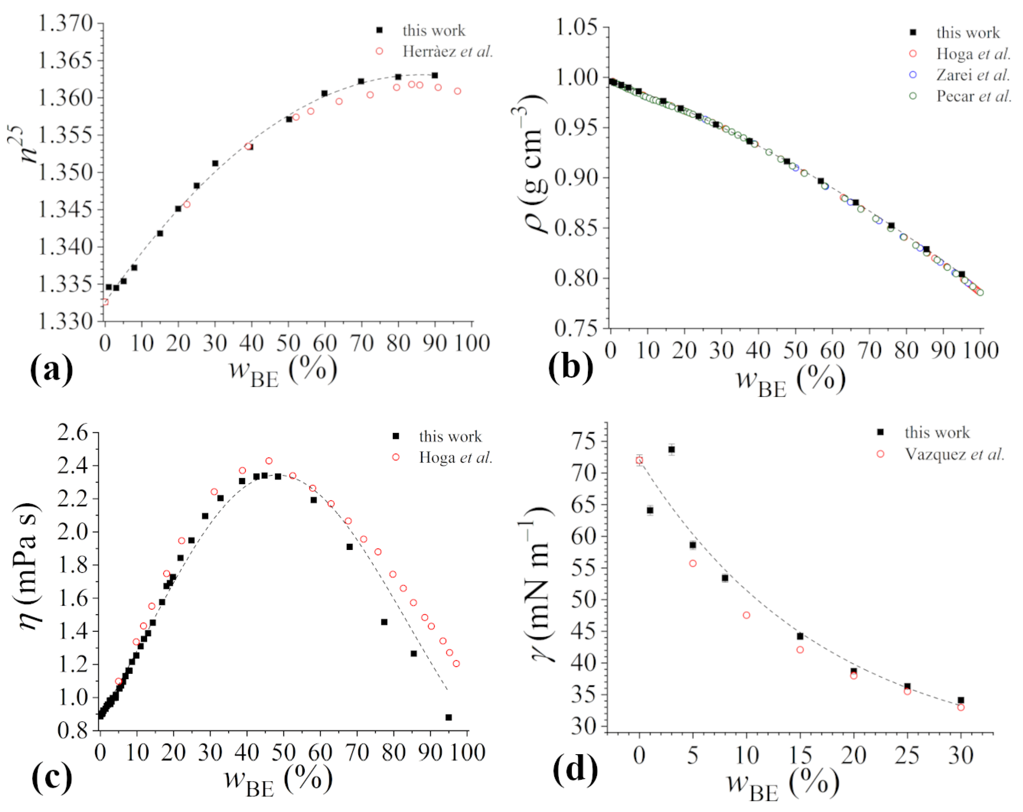 Surfaces 07 00017 g002