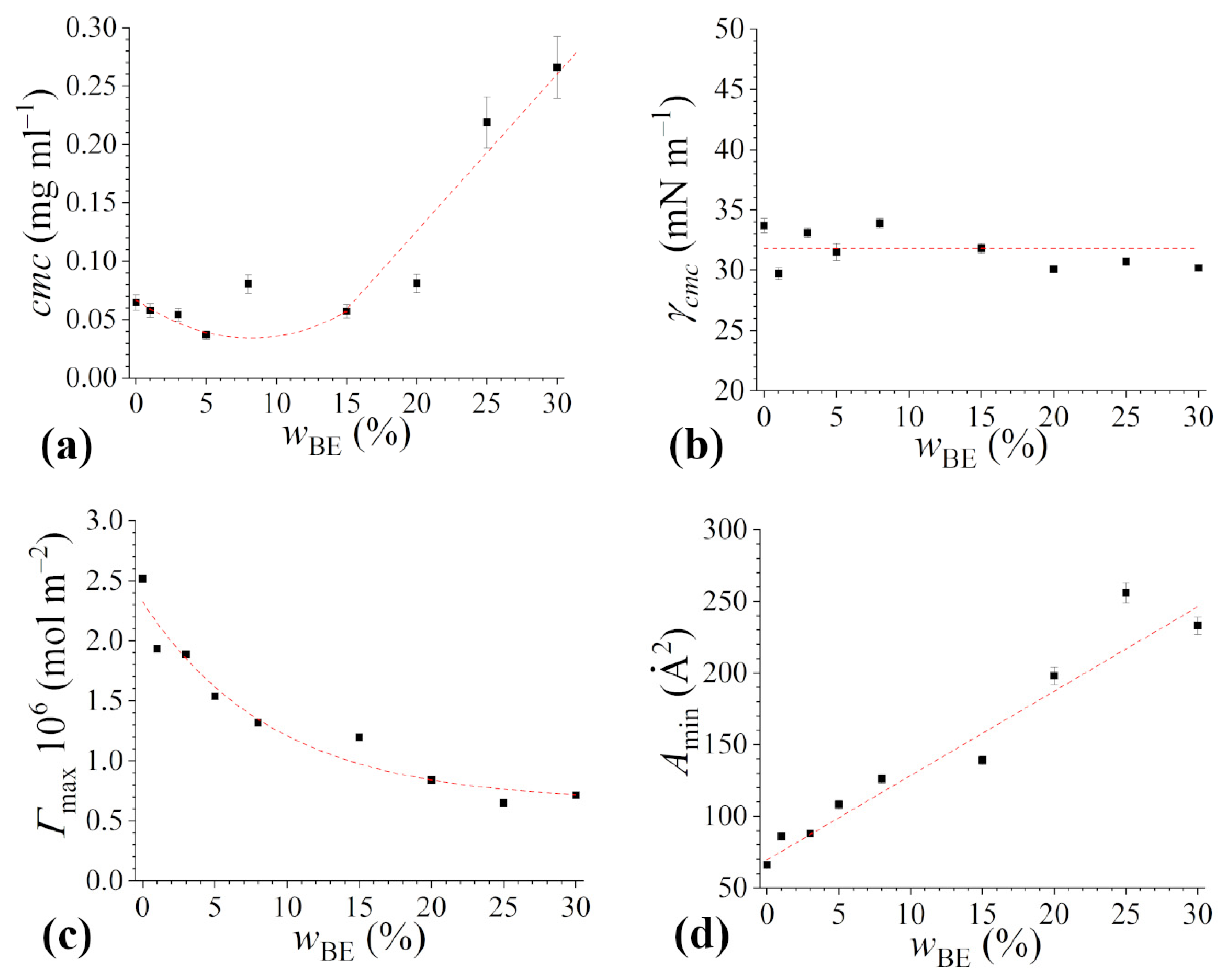Surfaces 07 00017 g004