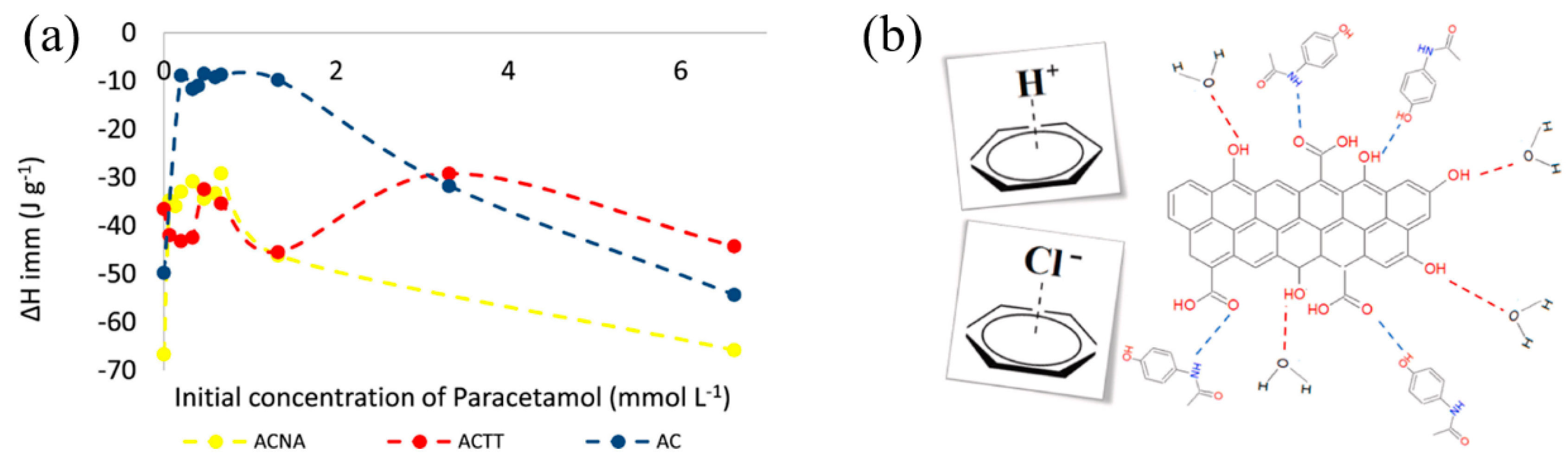 Surfaces 07 00018 g005 Surfaces 07 00018 g005
