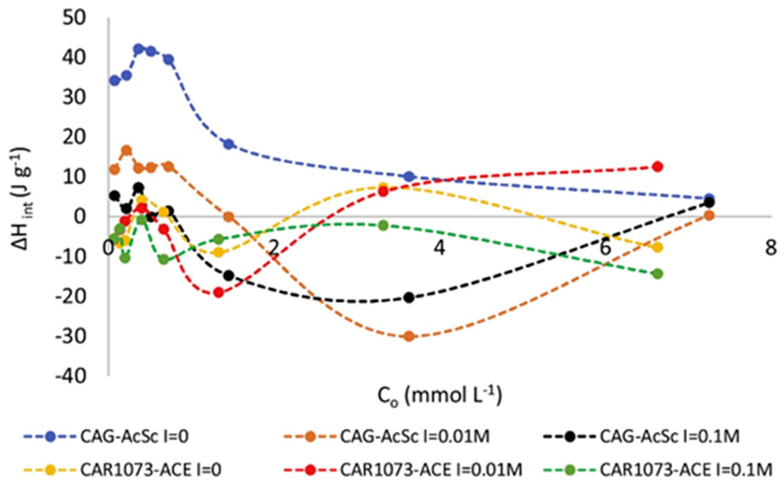 Surfaces 07 00018 g006 Surfaces 07 00018 g006