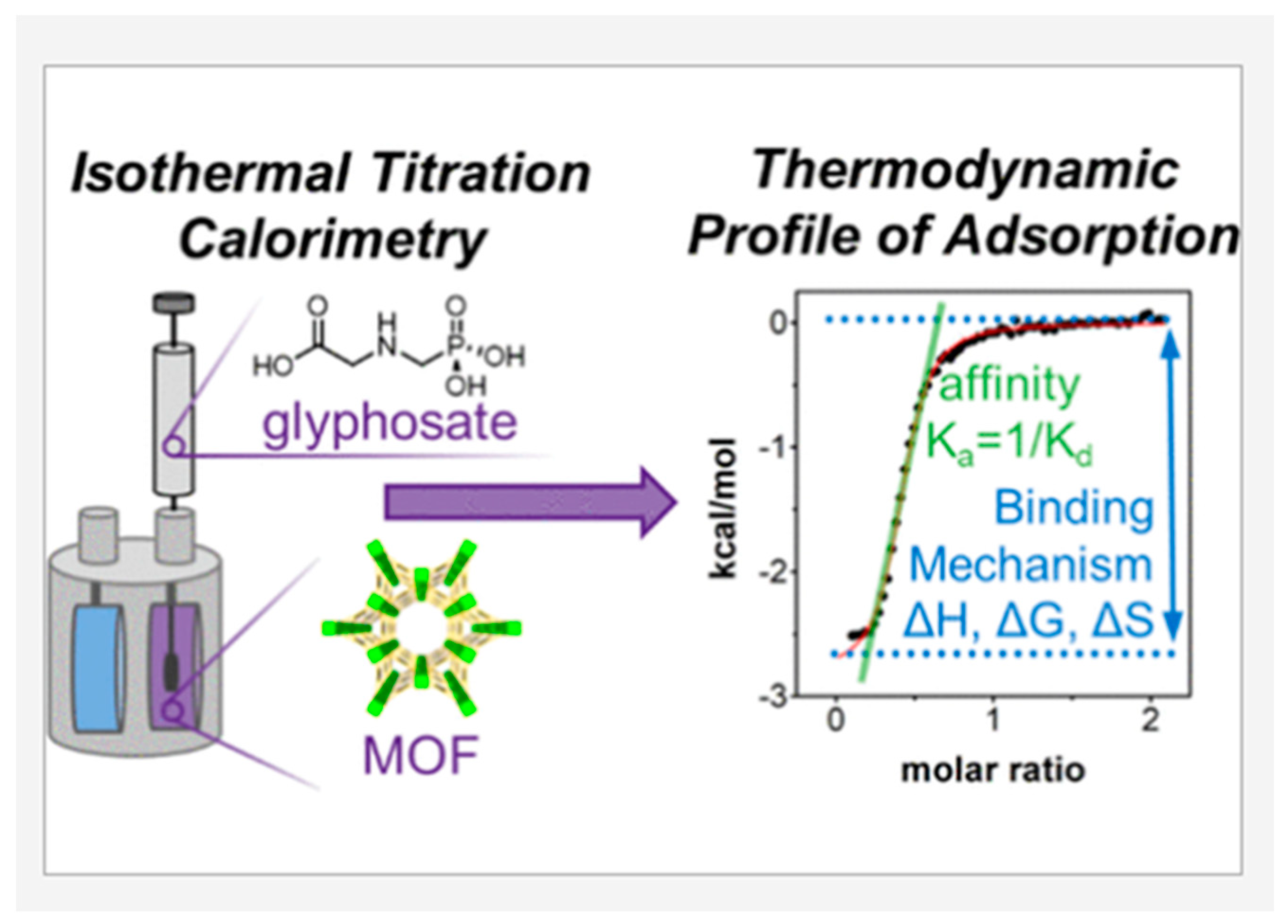 Surfaces 07 00018 g008 Surfaces 07 00018 g008