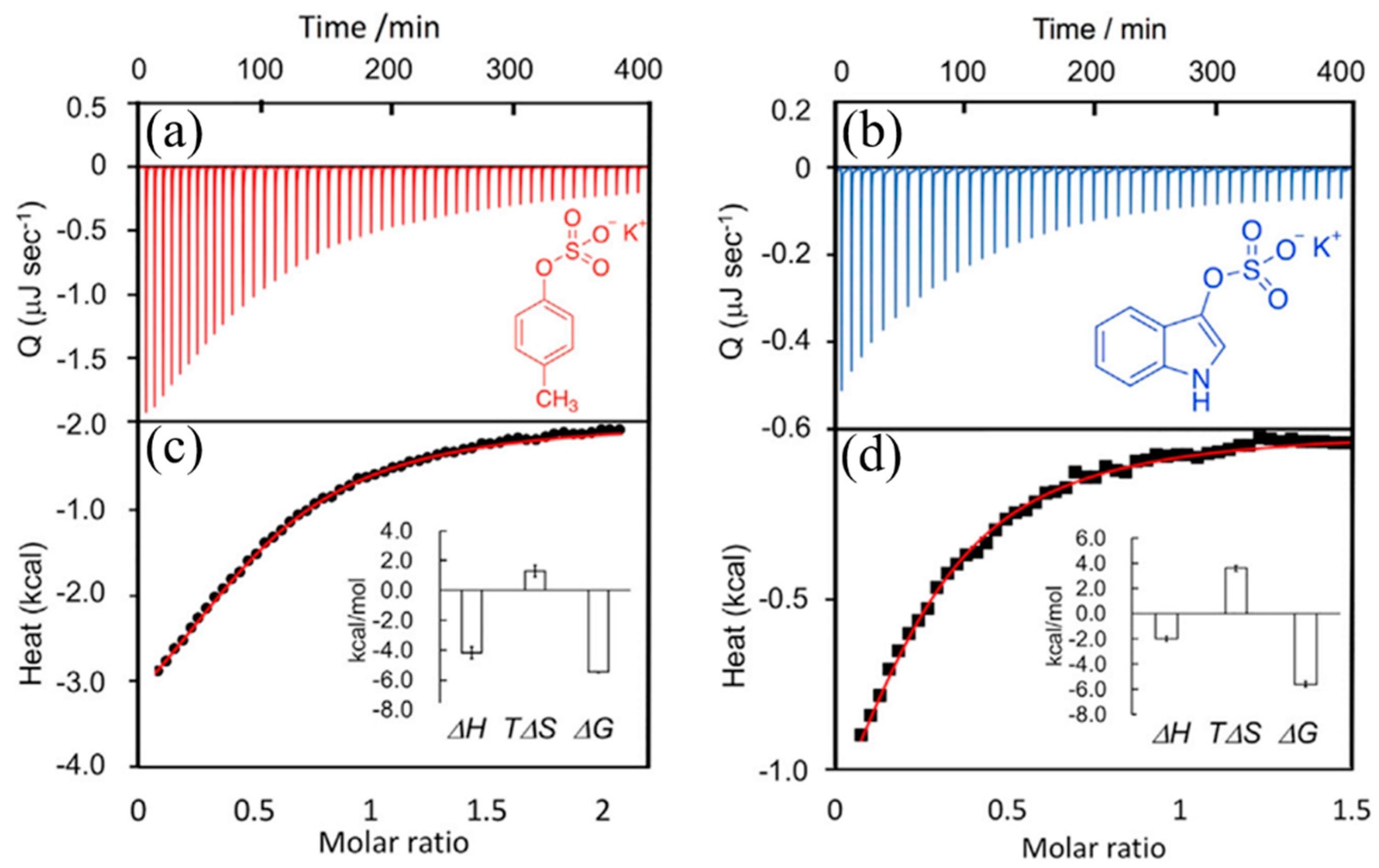 Surfaces 07 00018 g009 Surfaces 07 00018 g009
