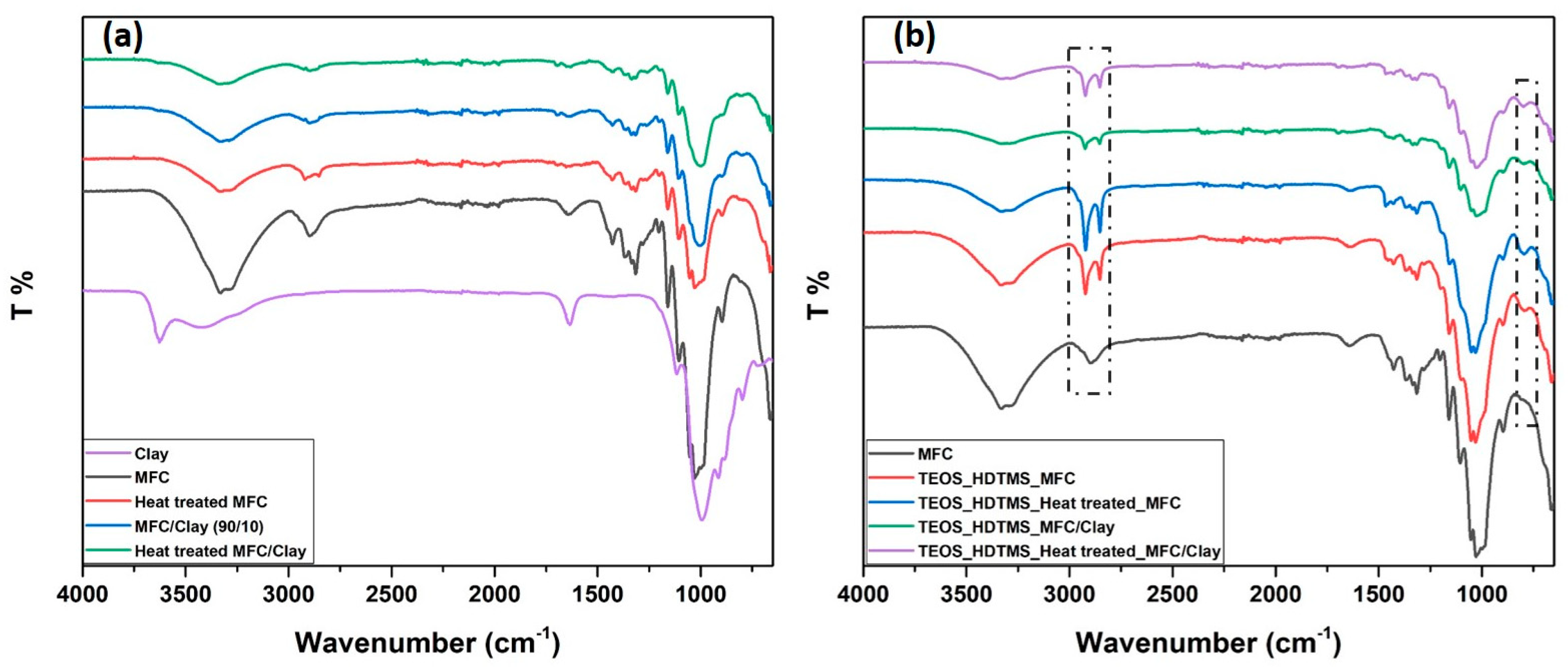 Surfaces 07 00019 g001