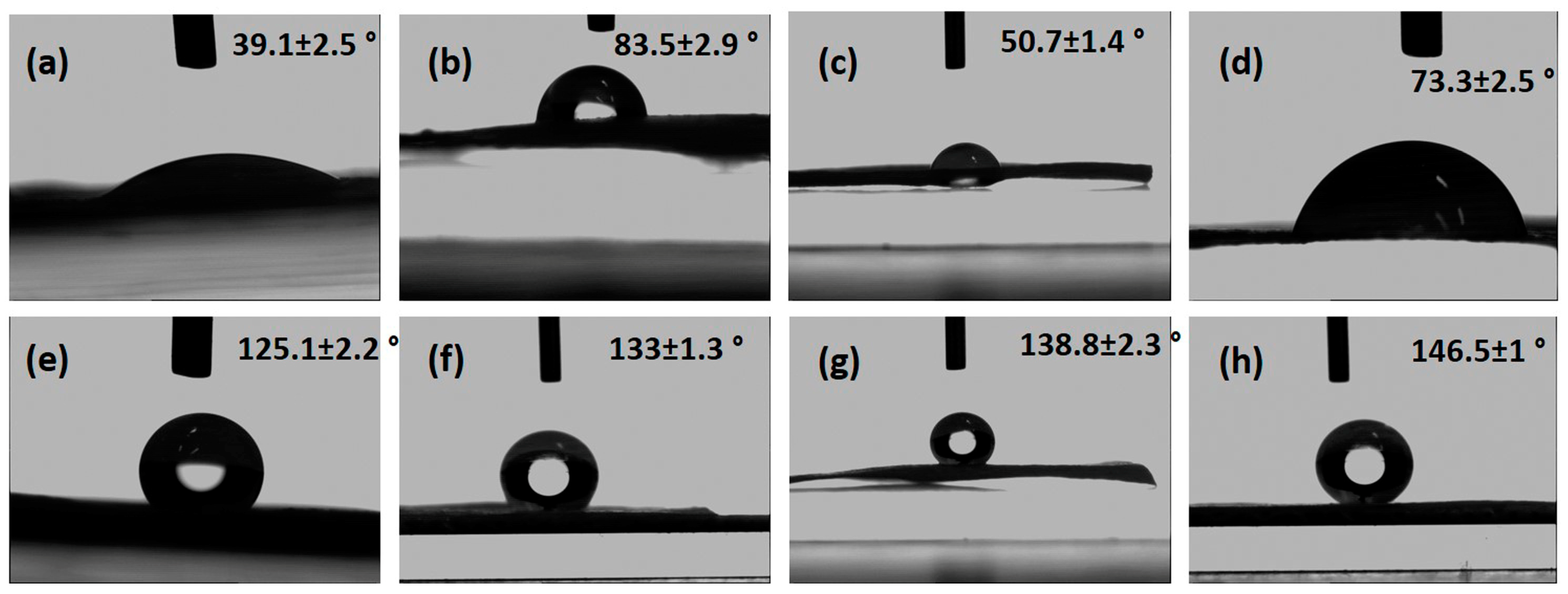 Surfaces 07 00019 g005