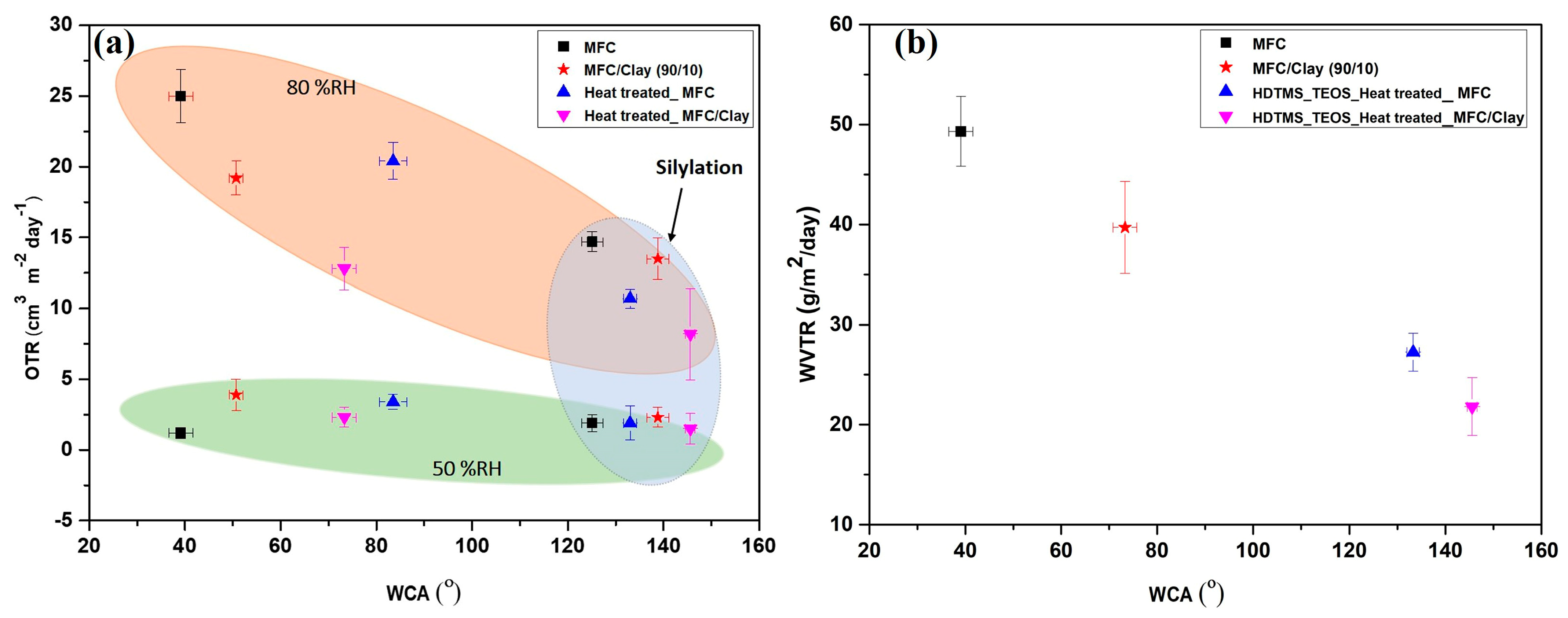 Surfaces 07 00019 g007