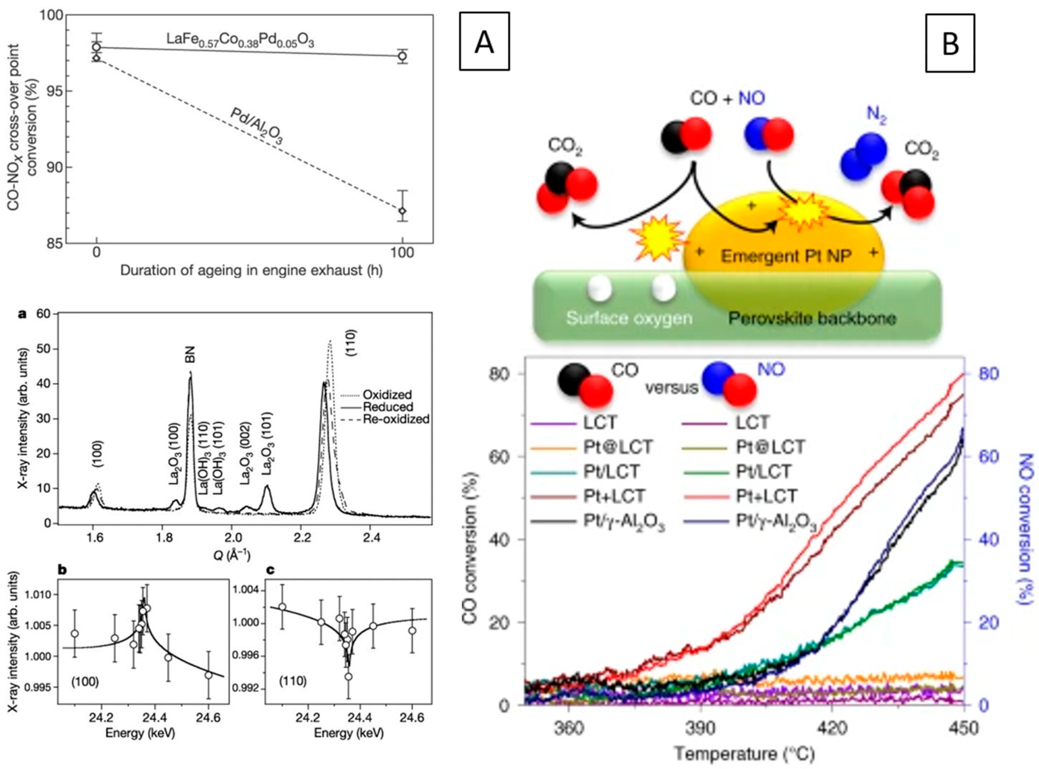 Surfaces 07 00020 g006