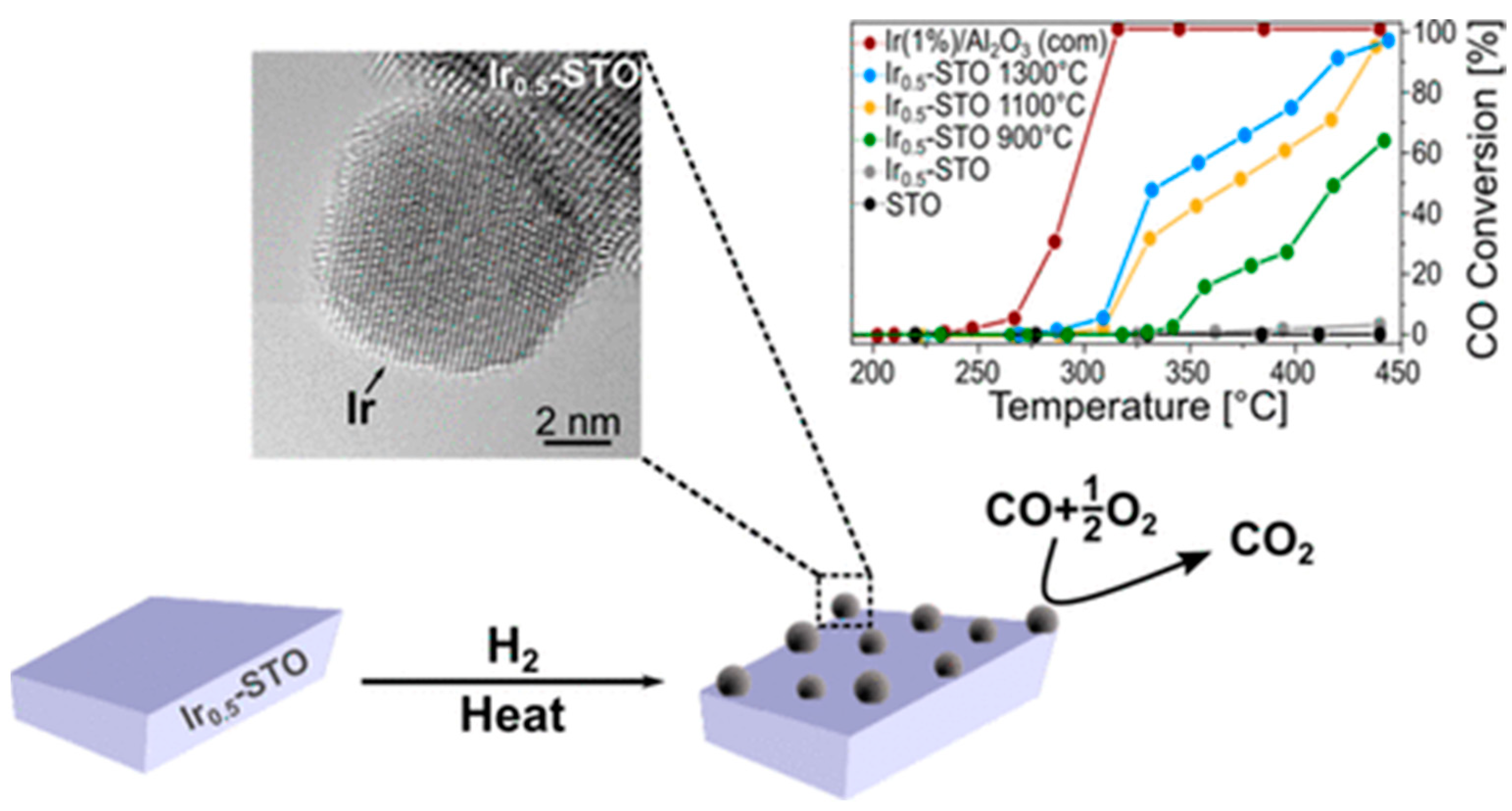 Surfaces 07 00020 g007