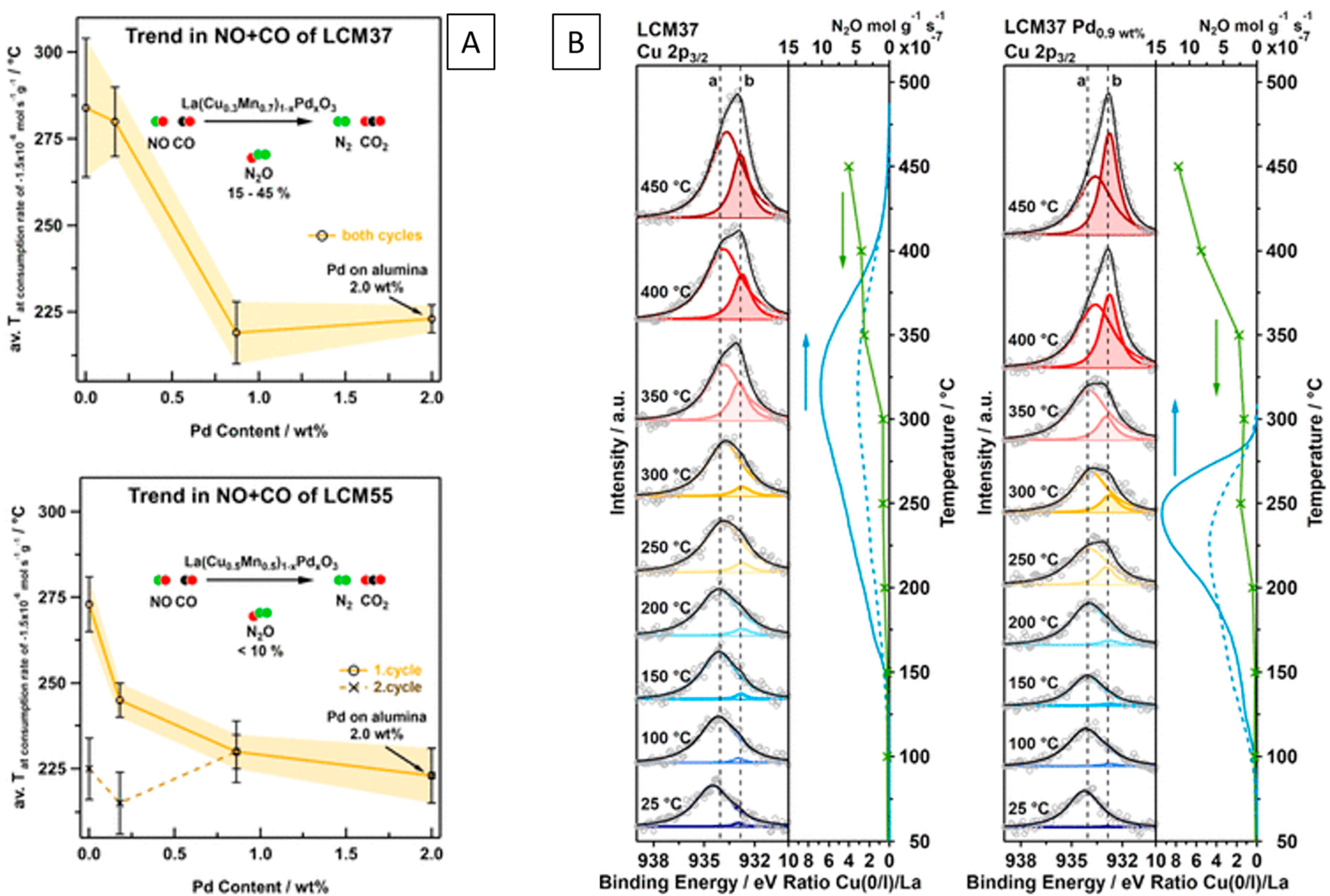 Surfaces 07 00020 g008