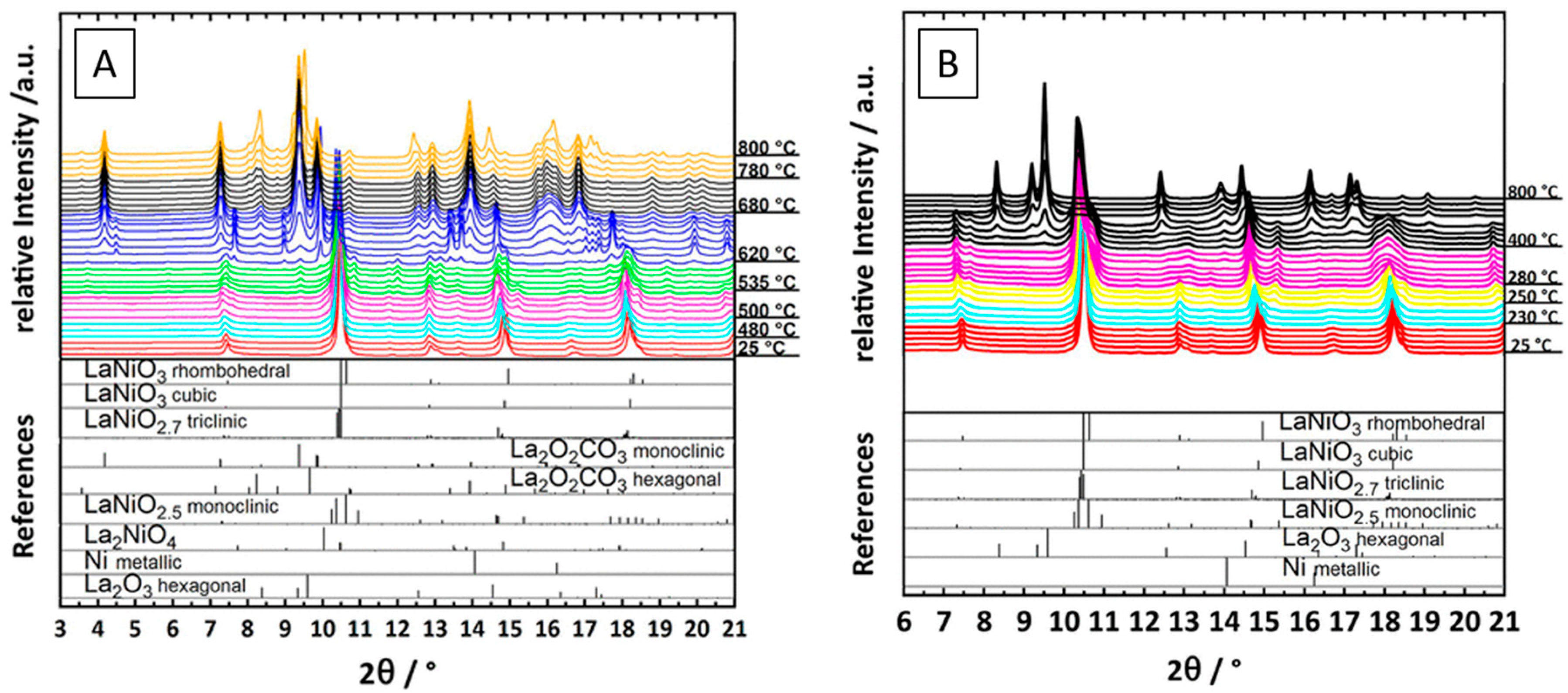 Surfaces 07 00020 g011