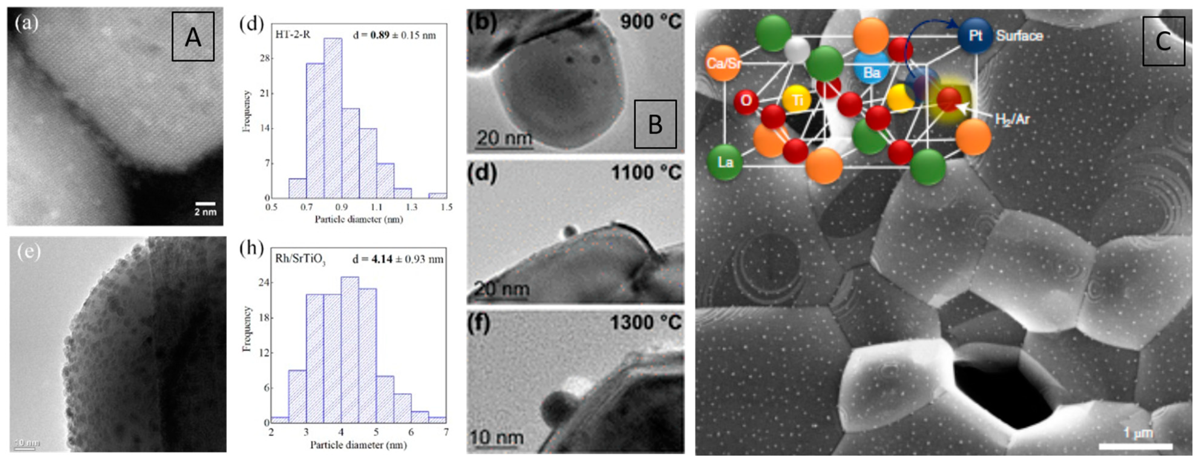 Surfaces 07 00020 g015