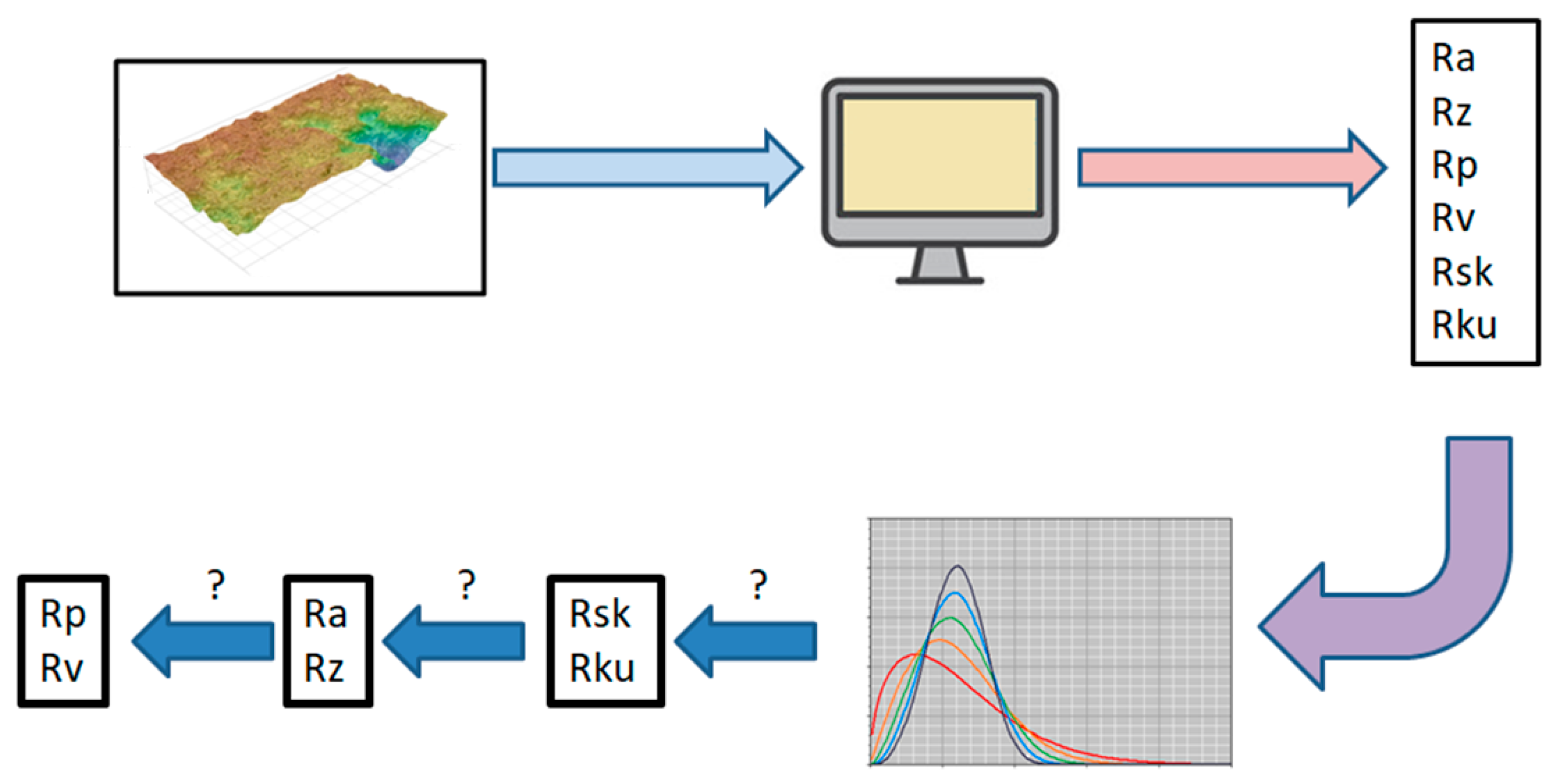 Surfaces 07 00021 g001