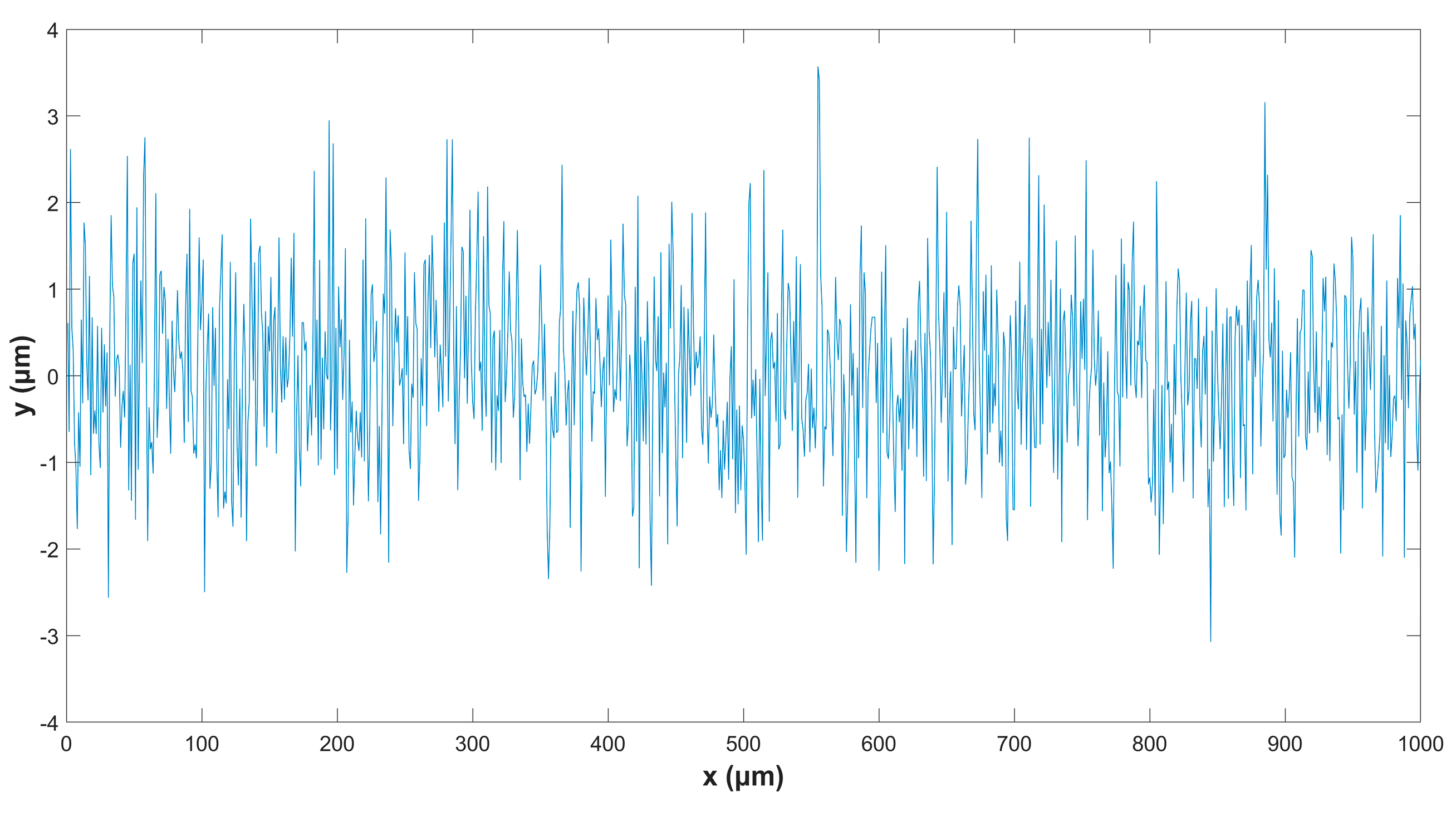 Surfaces 07 00021 g002