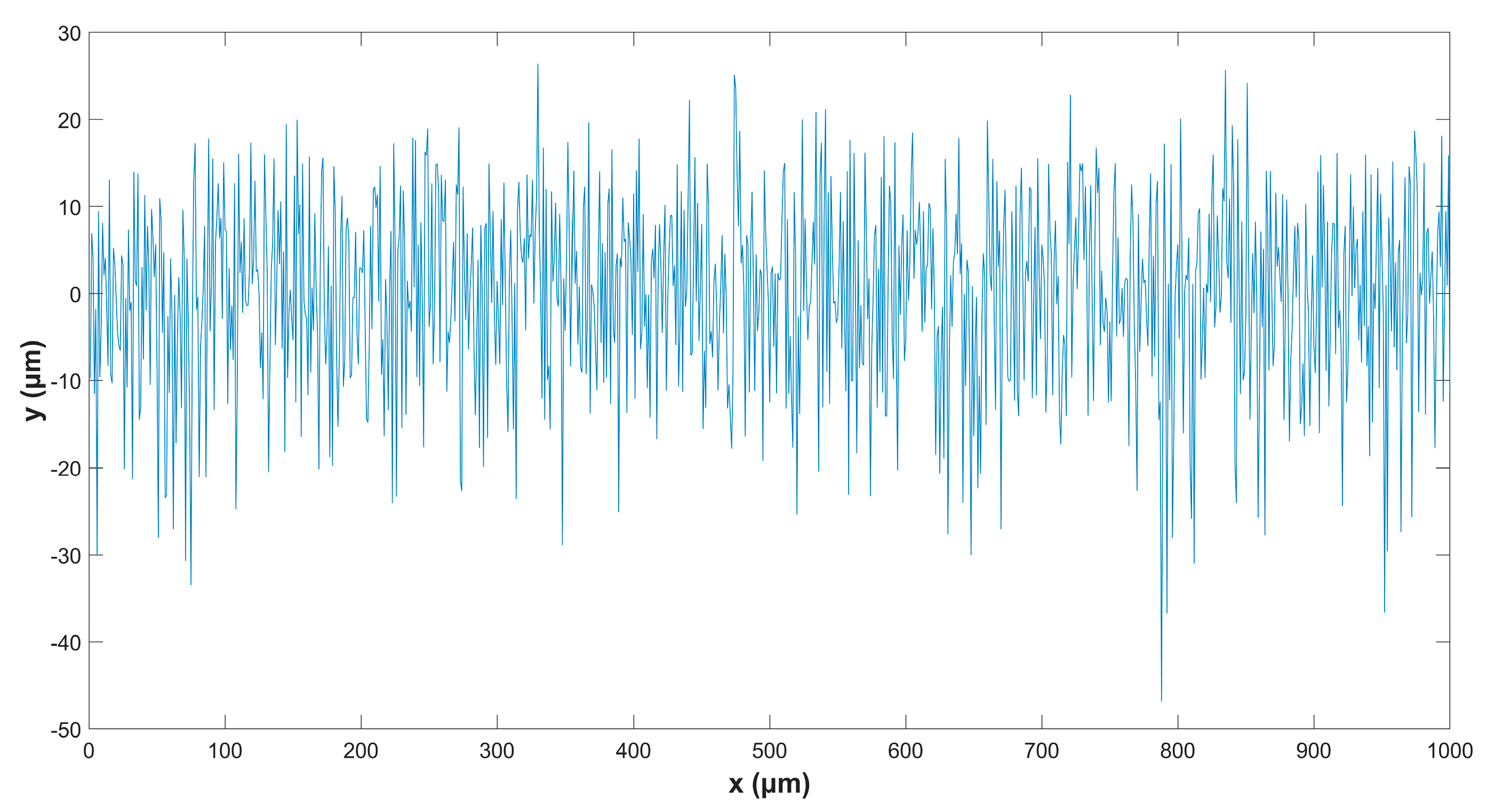 Surfaces 07 00021 g004