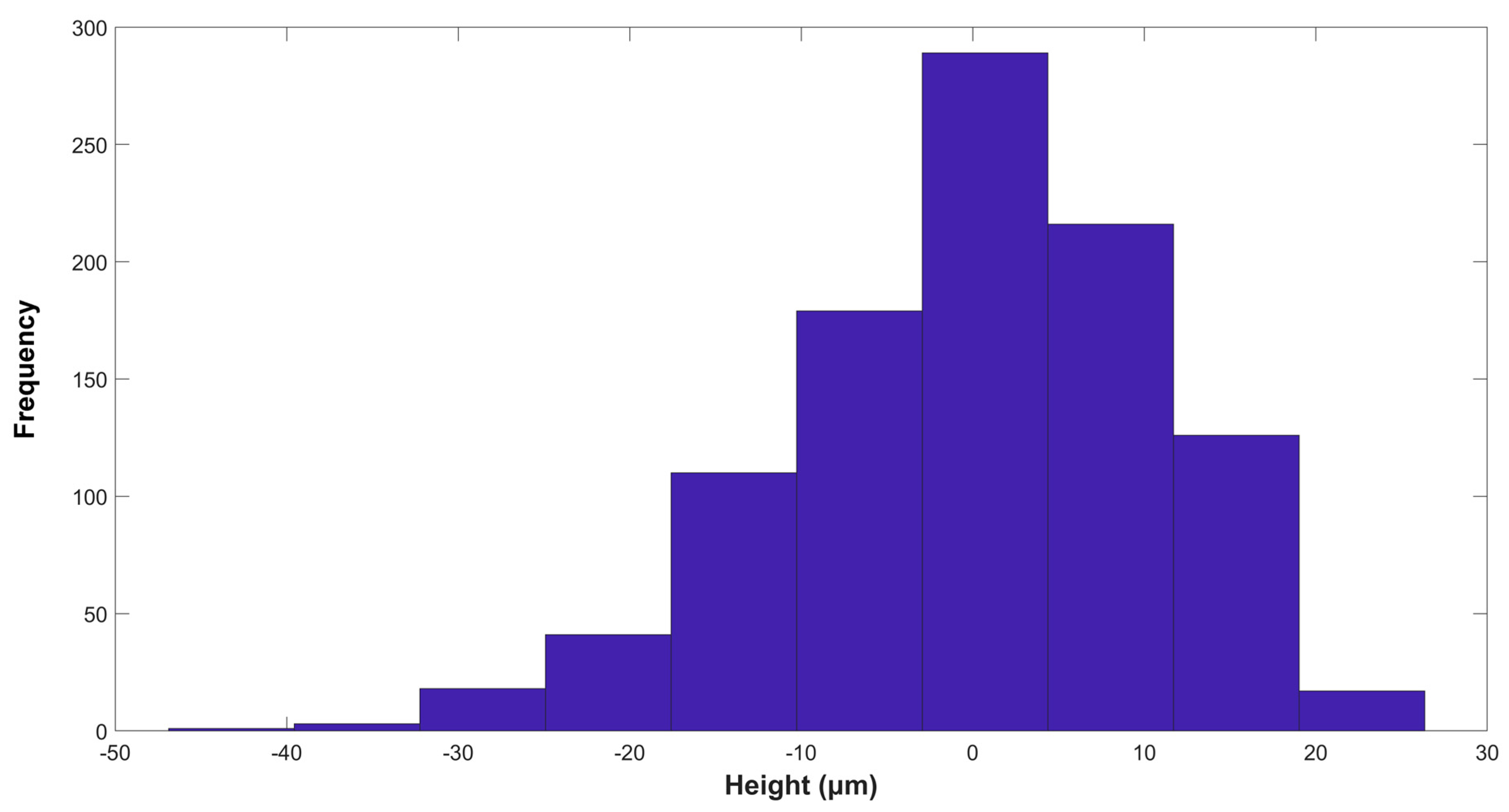 Surfaces 07 00021 g005