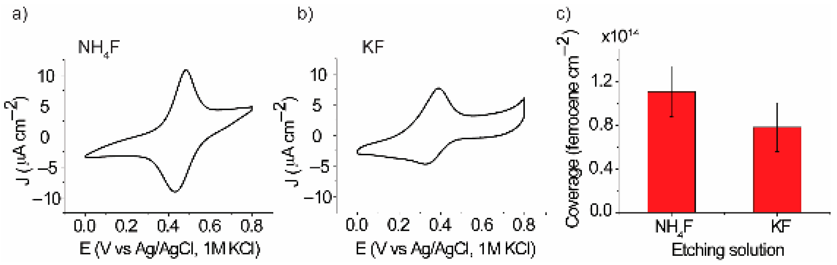 Surfaces 07 00022 g004