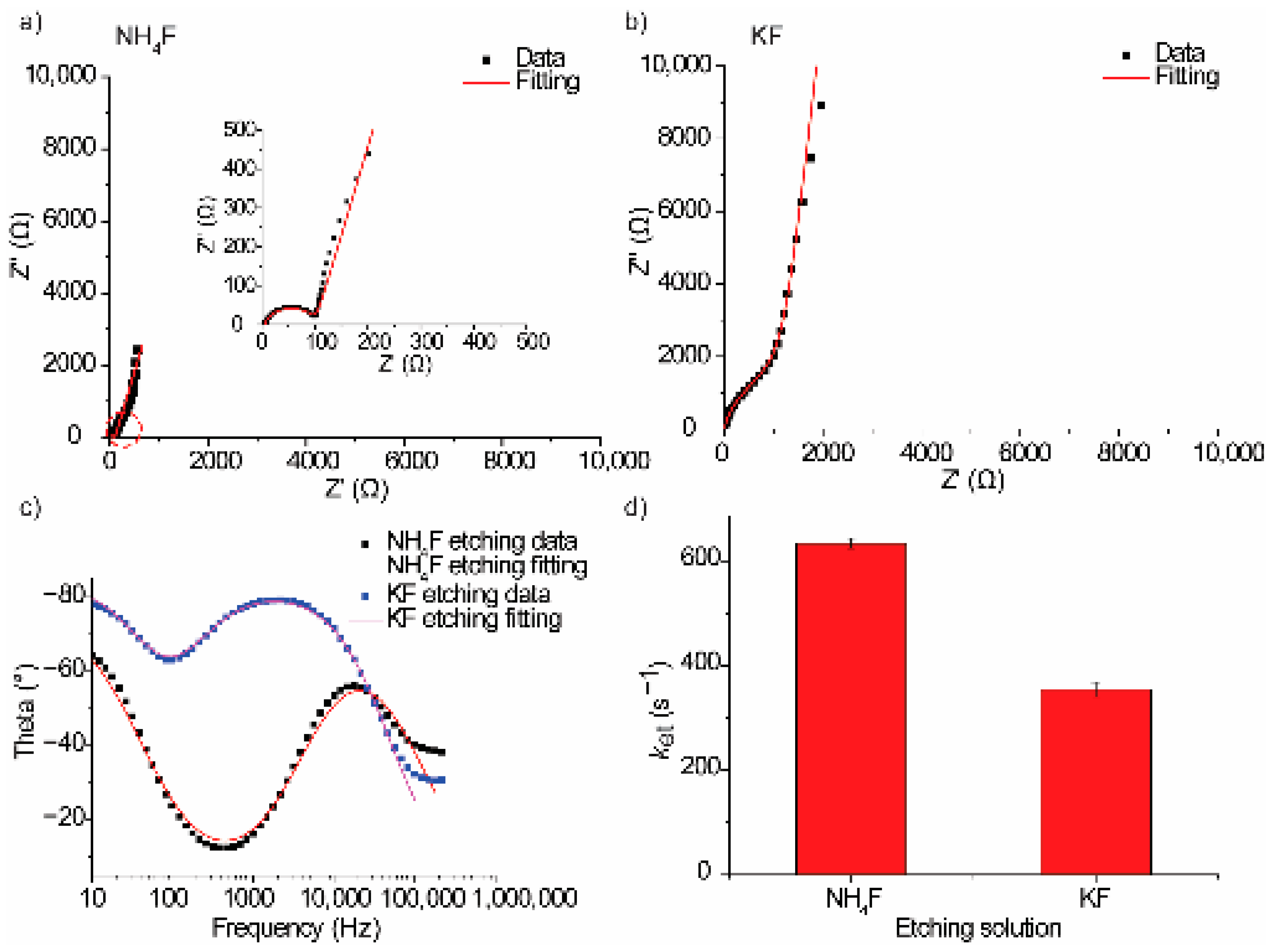 Surfaces 07 00022 g005