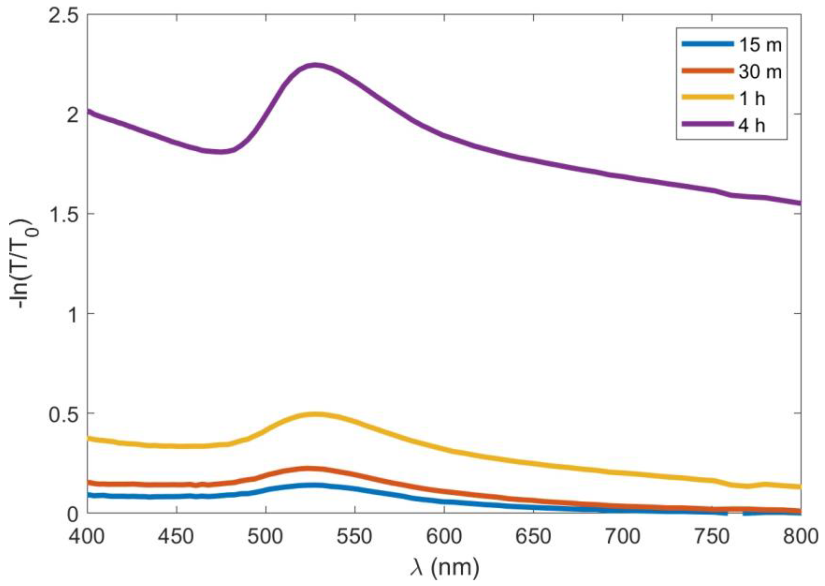 Surfaces 07 00023 g005
