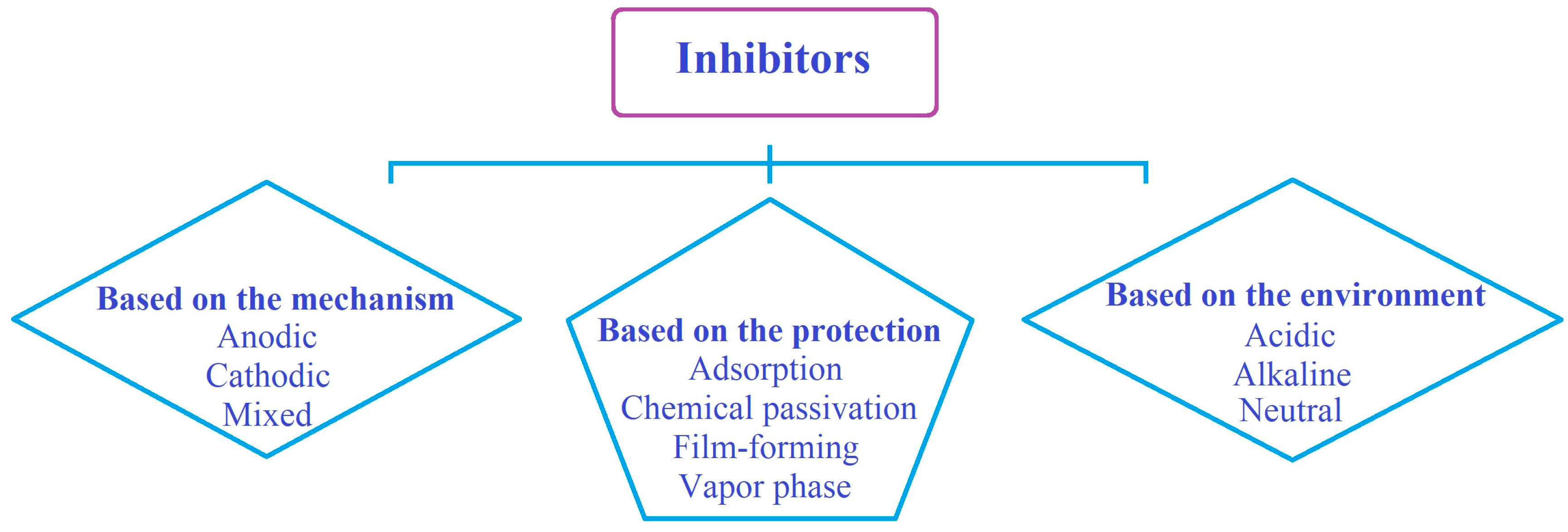 Surfaces 07 00024 g002