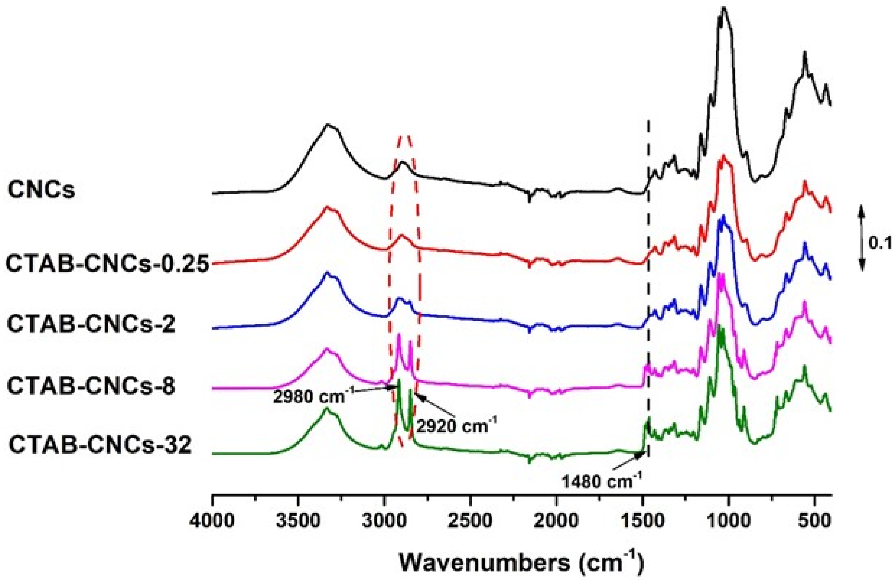 Surfaces 07 00027 g002
