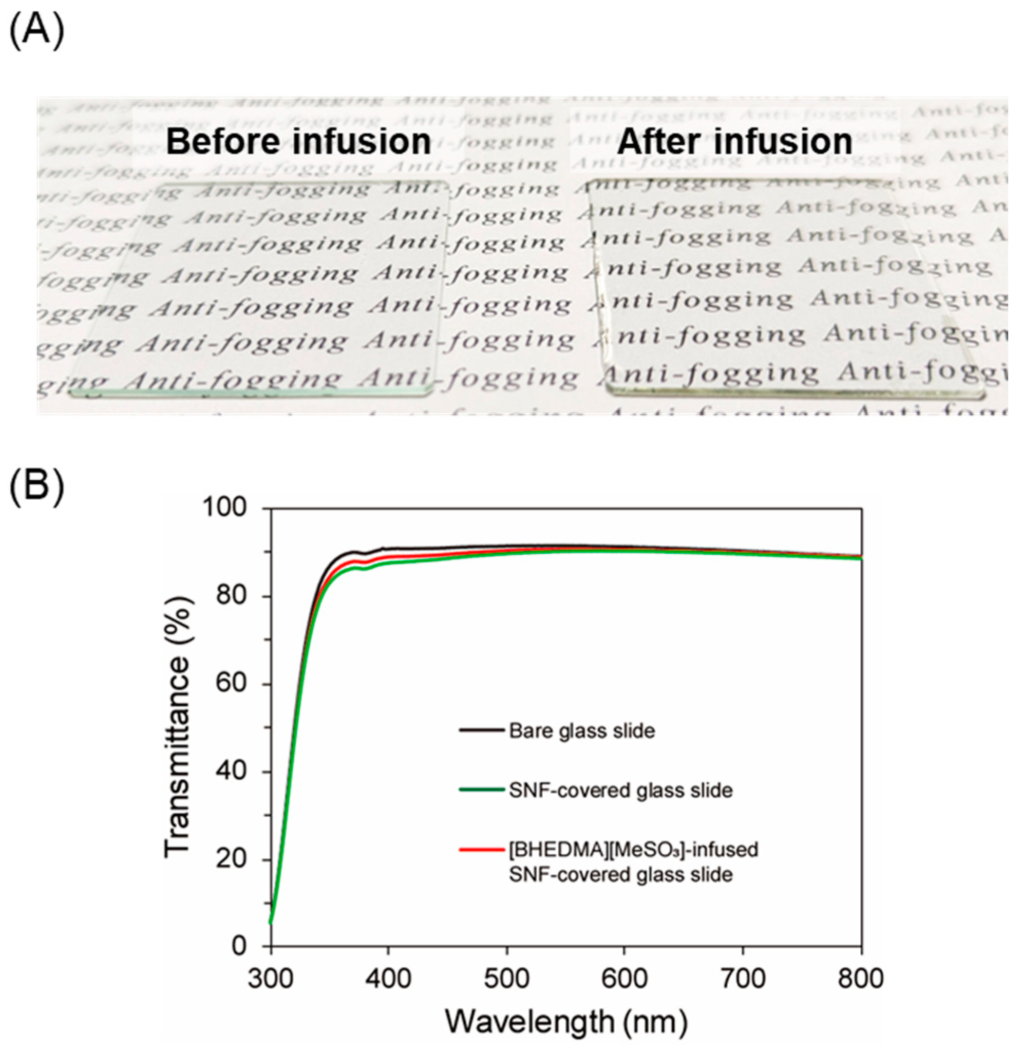 Surfaces 07 00031 g001