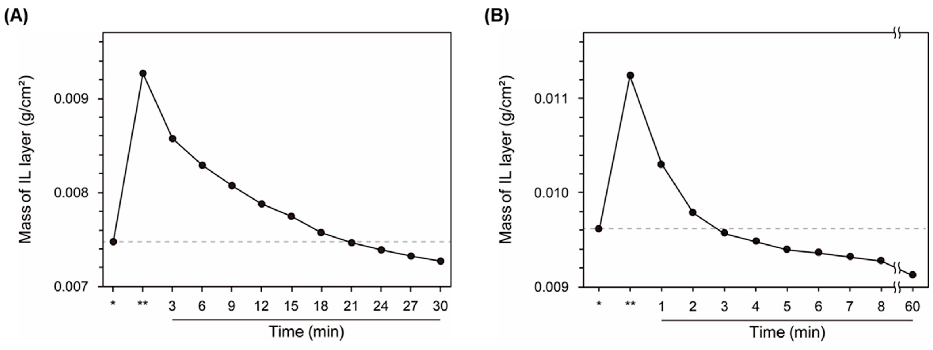 Surfaces 07 00031 g003