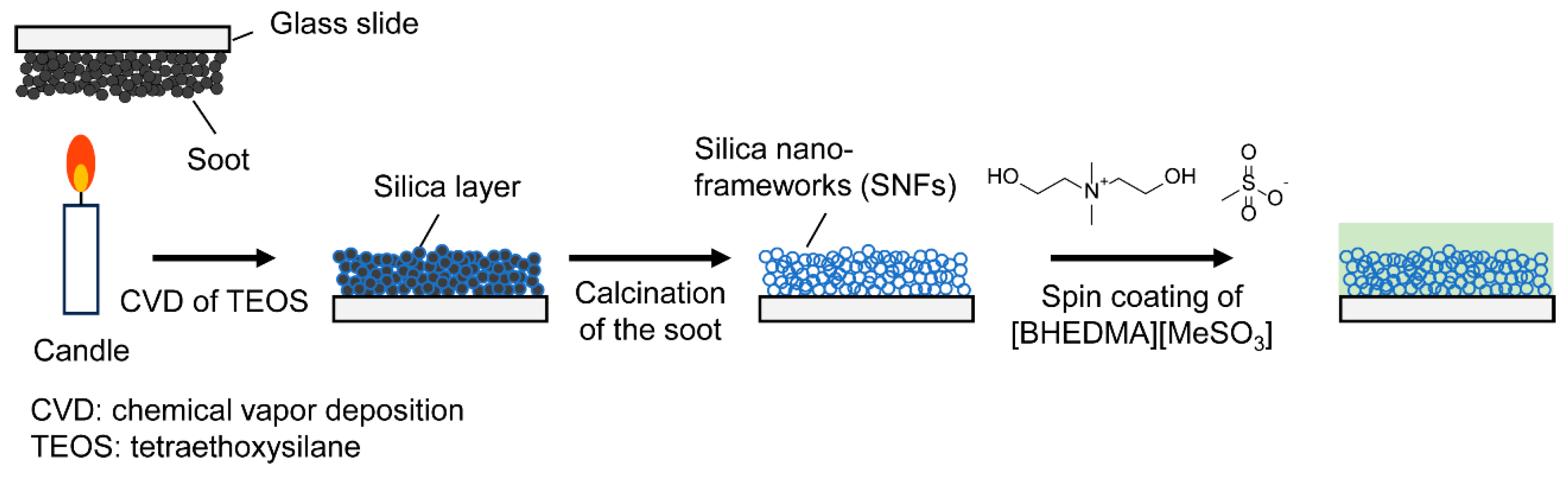 Surfaces 07 00031 sch001
