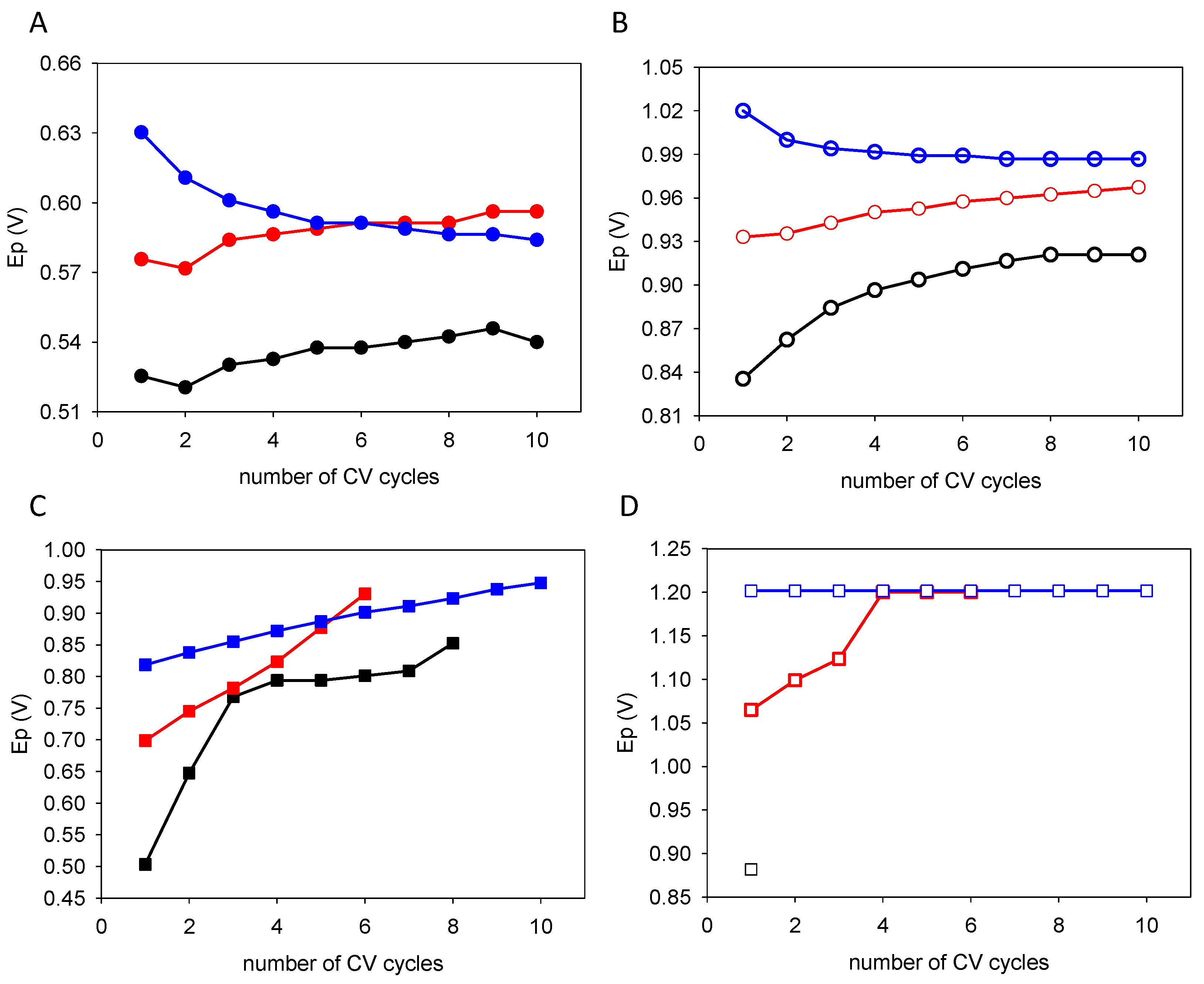 Surfaces 07 00042 g004