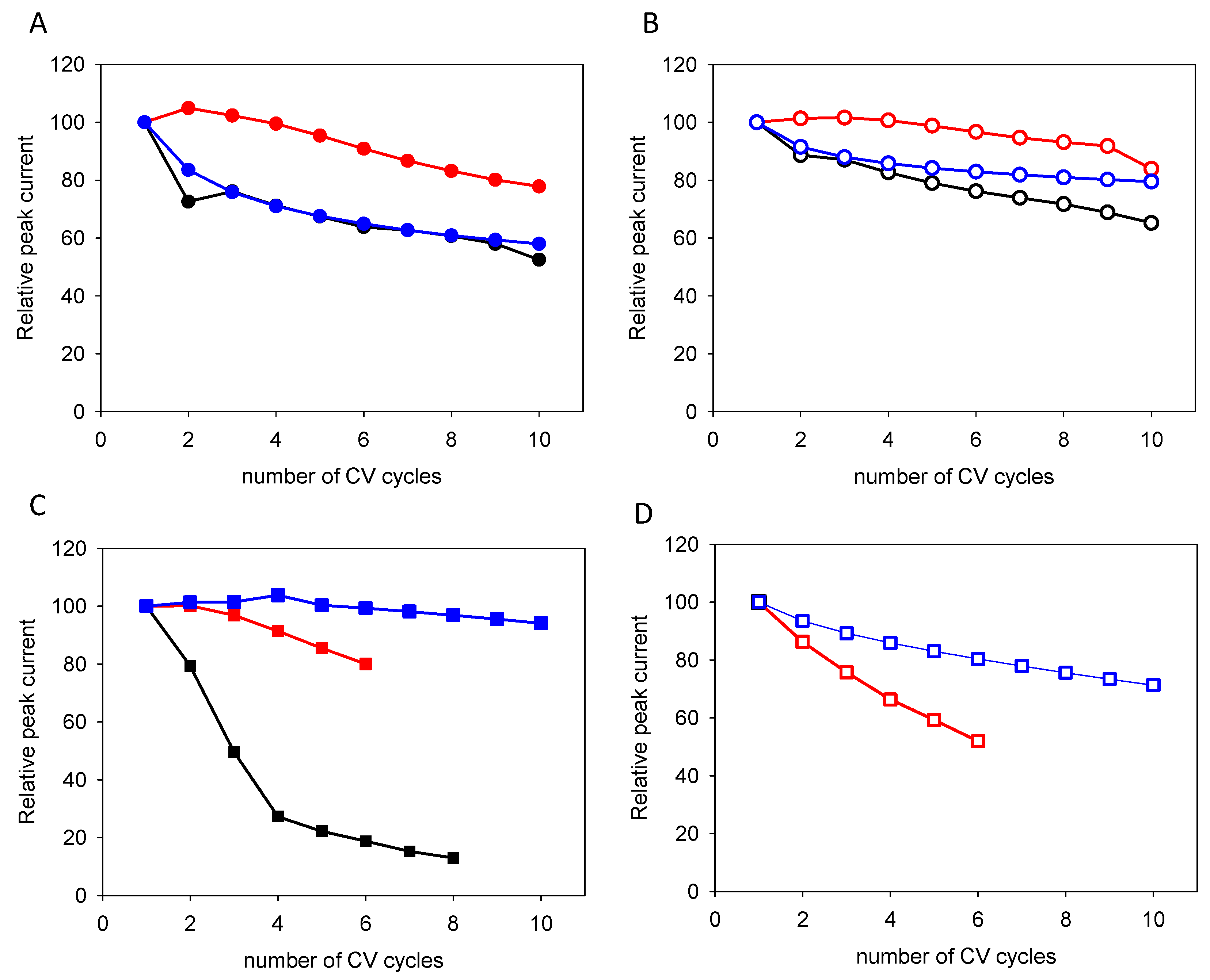 Surfaces 07 00042 g005