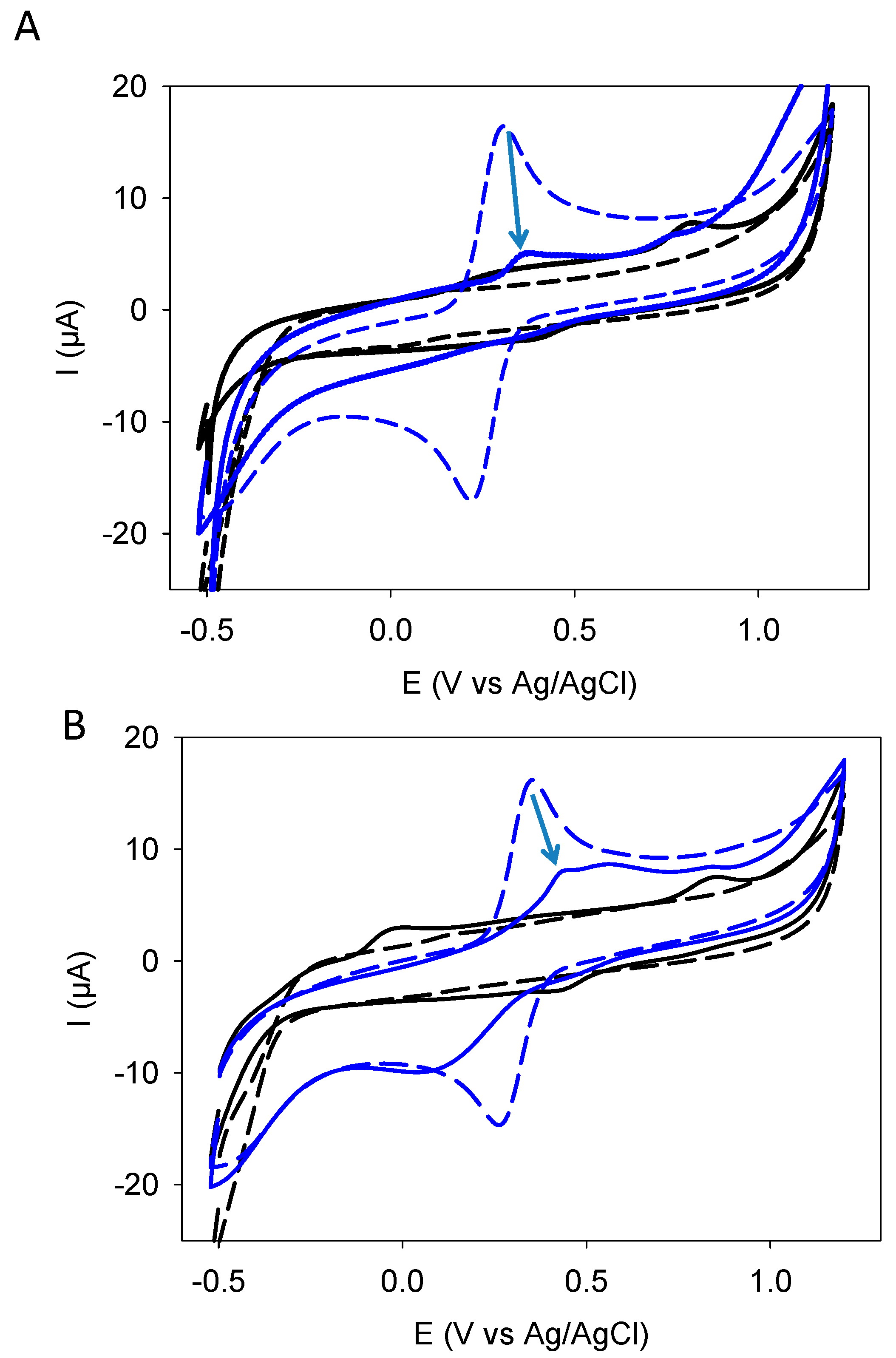 Surfaces 07 00042 g006