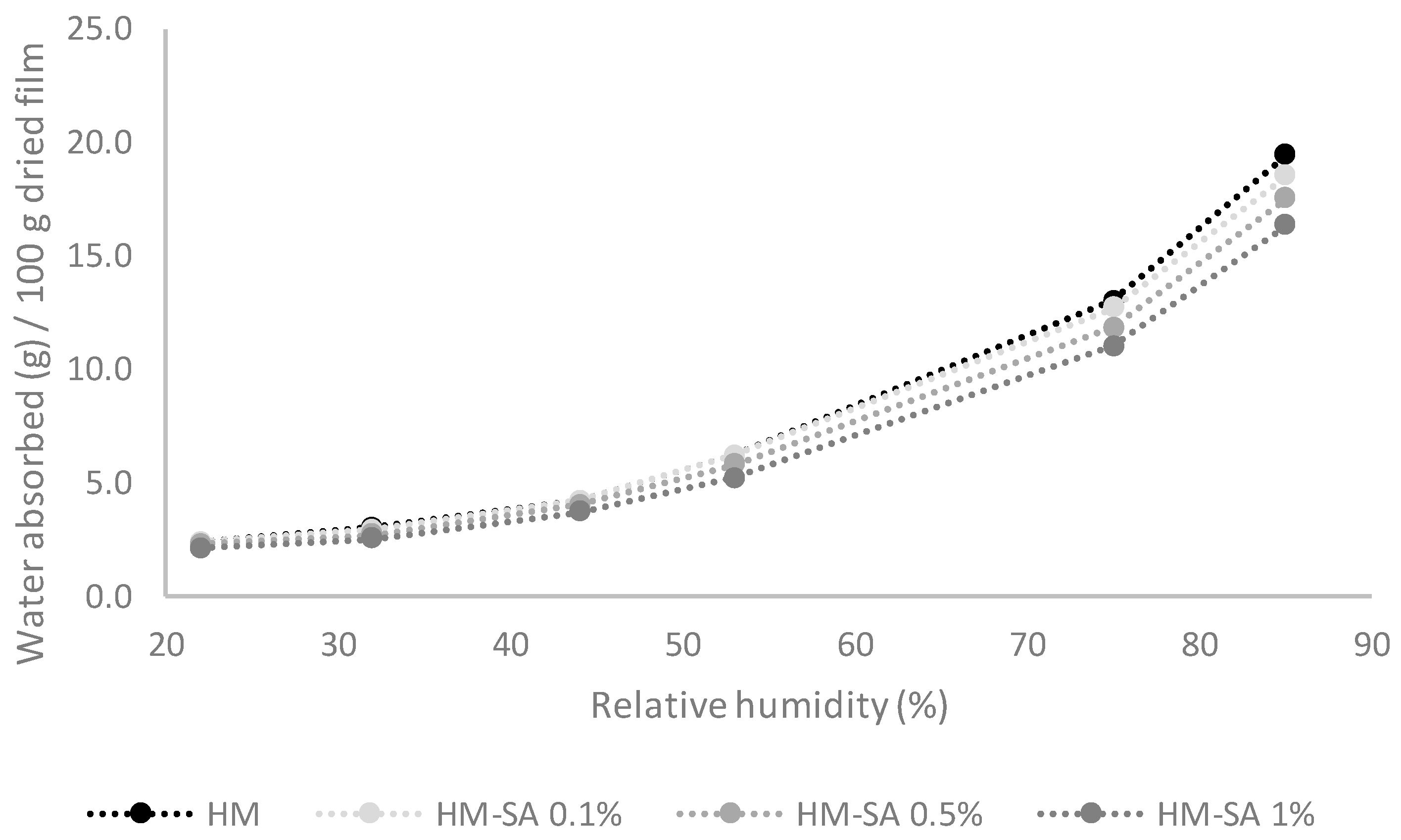 Surfaces 07 00043 g002