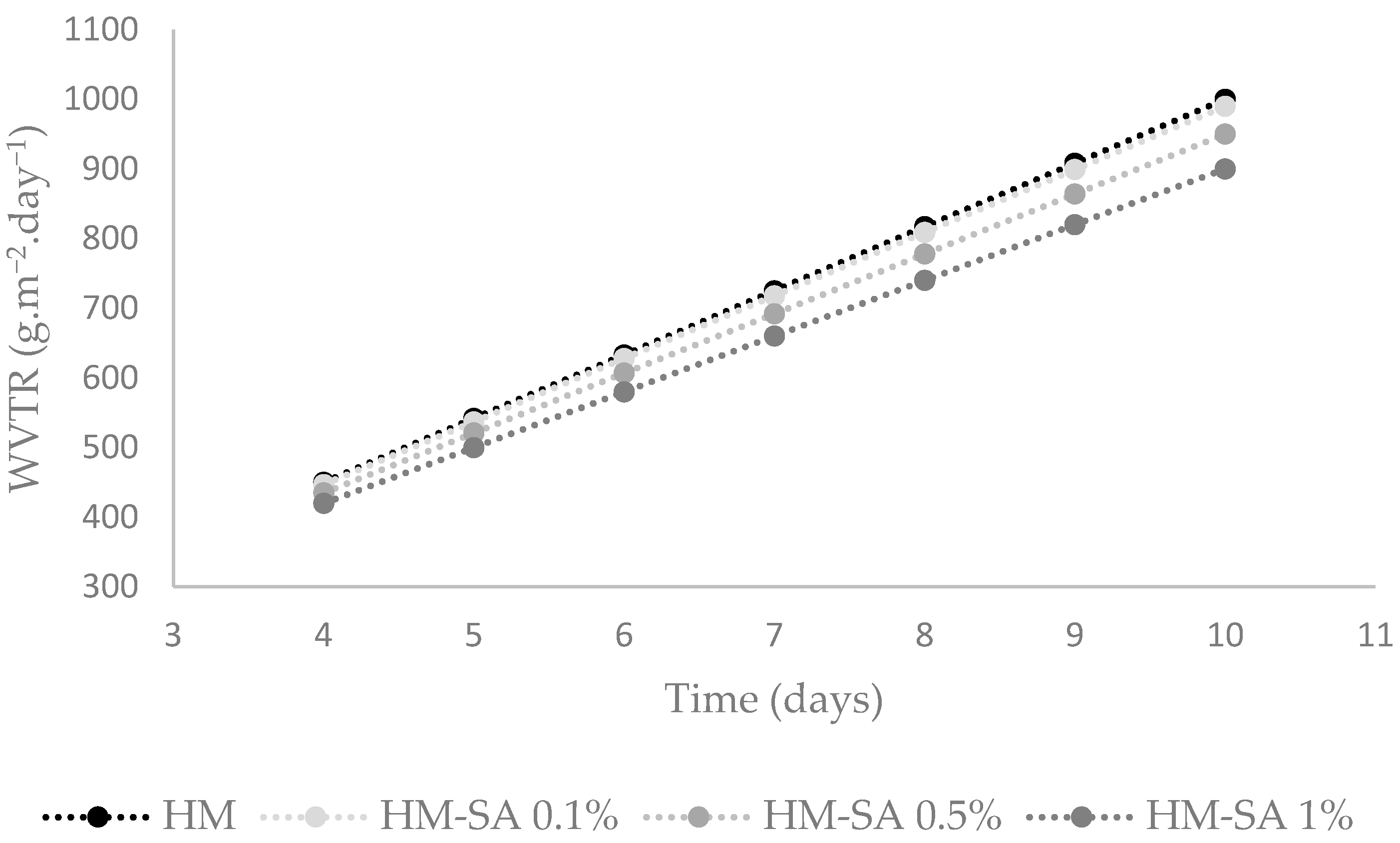 Surfaces 07 00043 g003