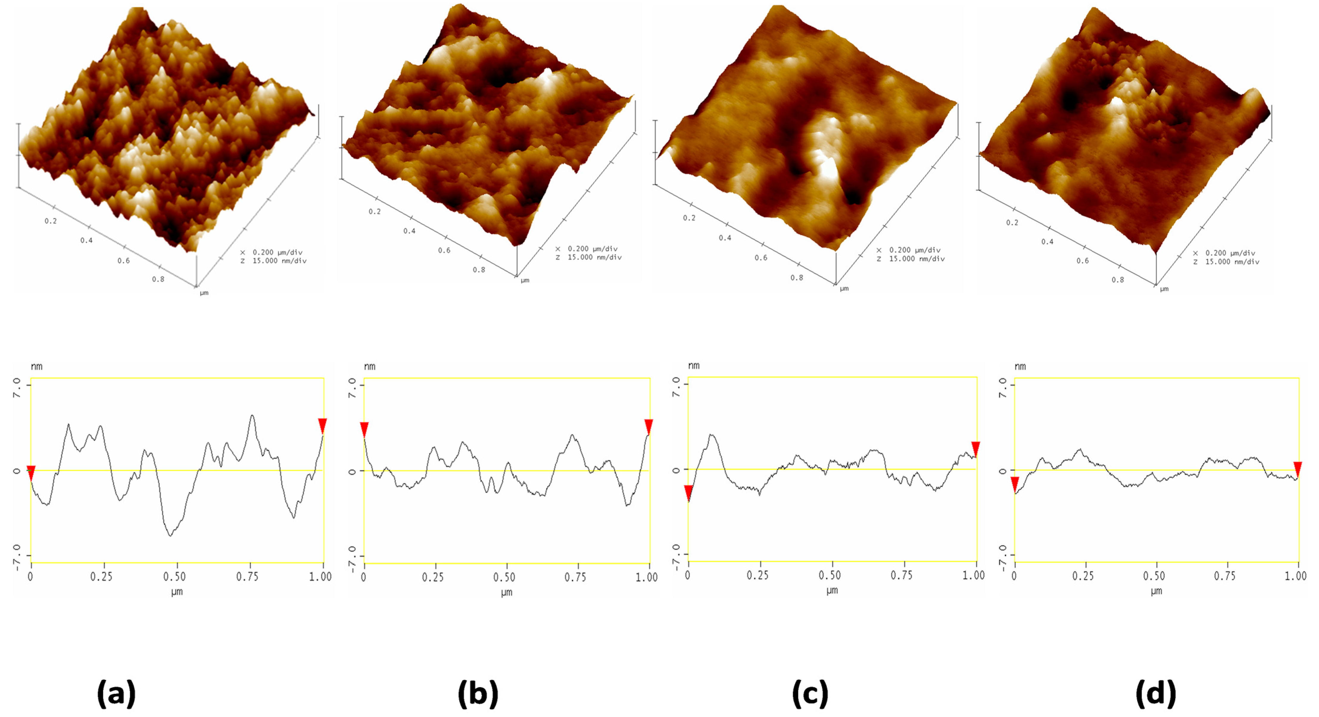 Surfaces 07 00043 g004
