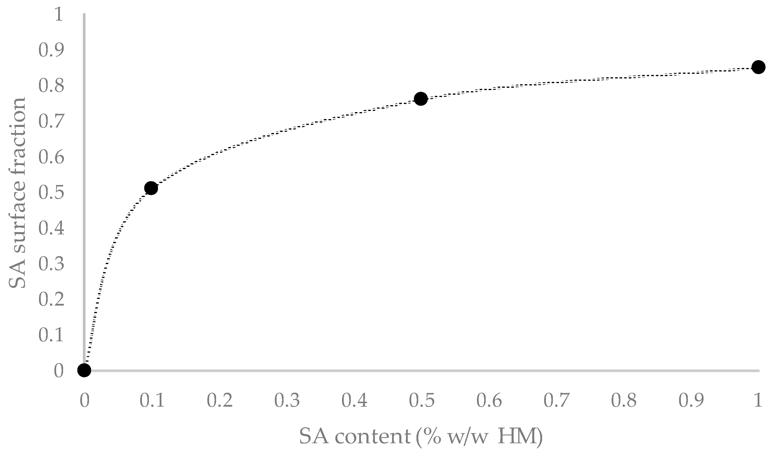 Surfaces 07 00043 g005