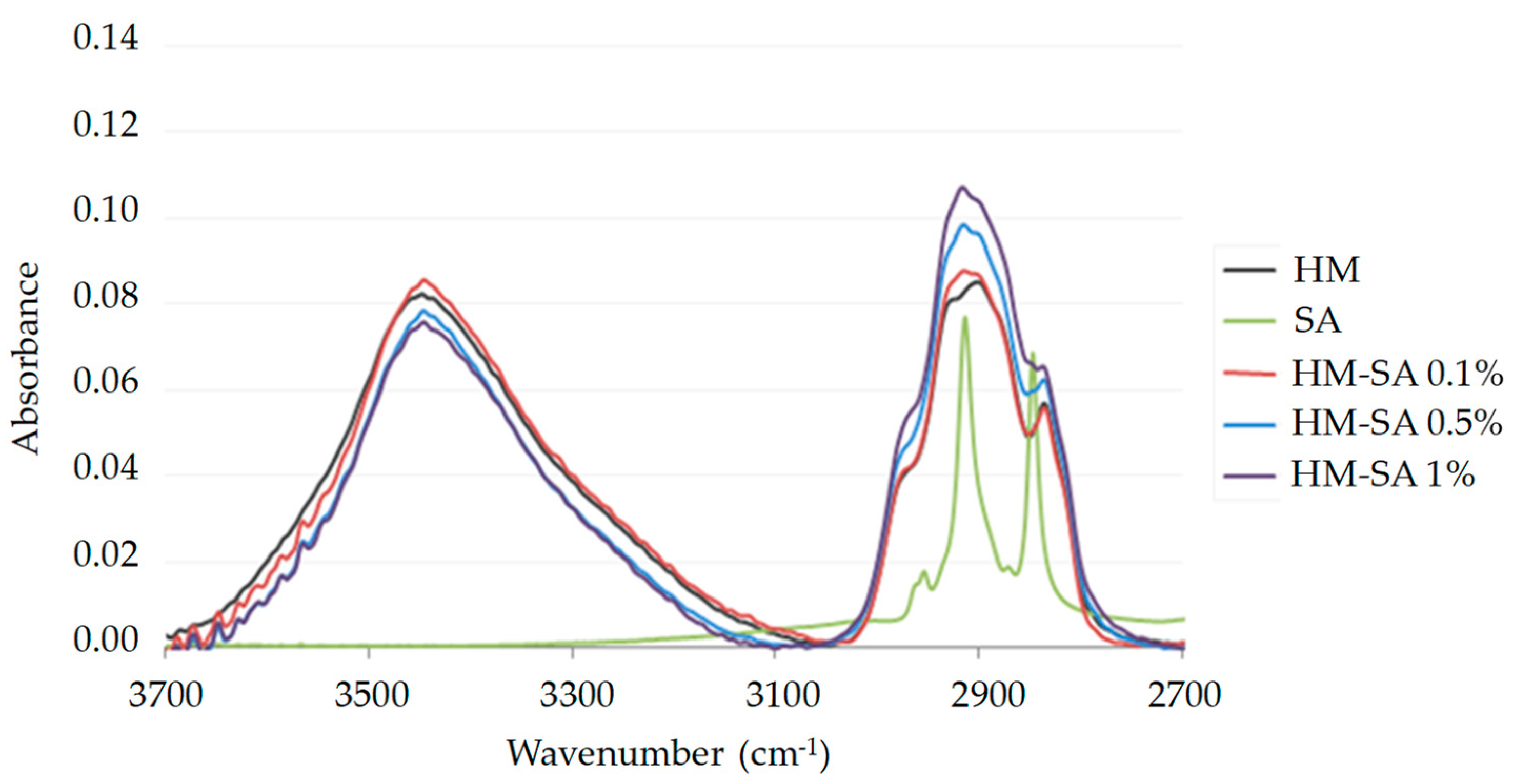 Surfaces 07 00043 g006