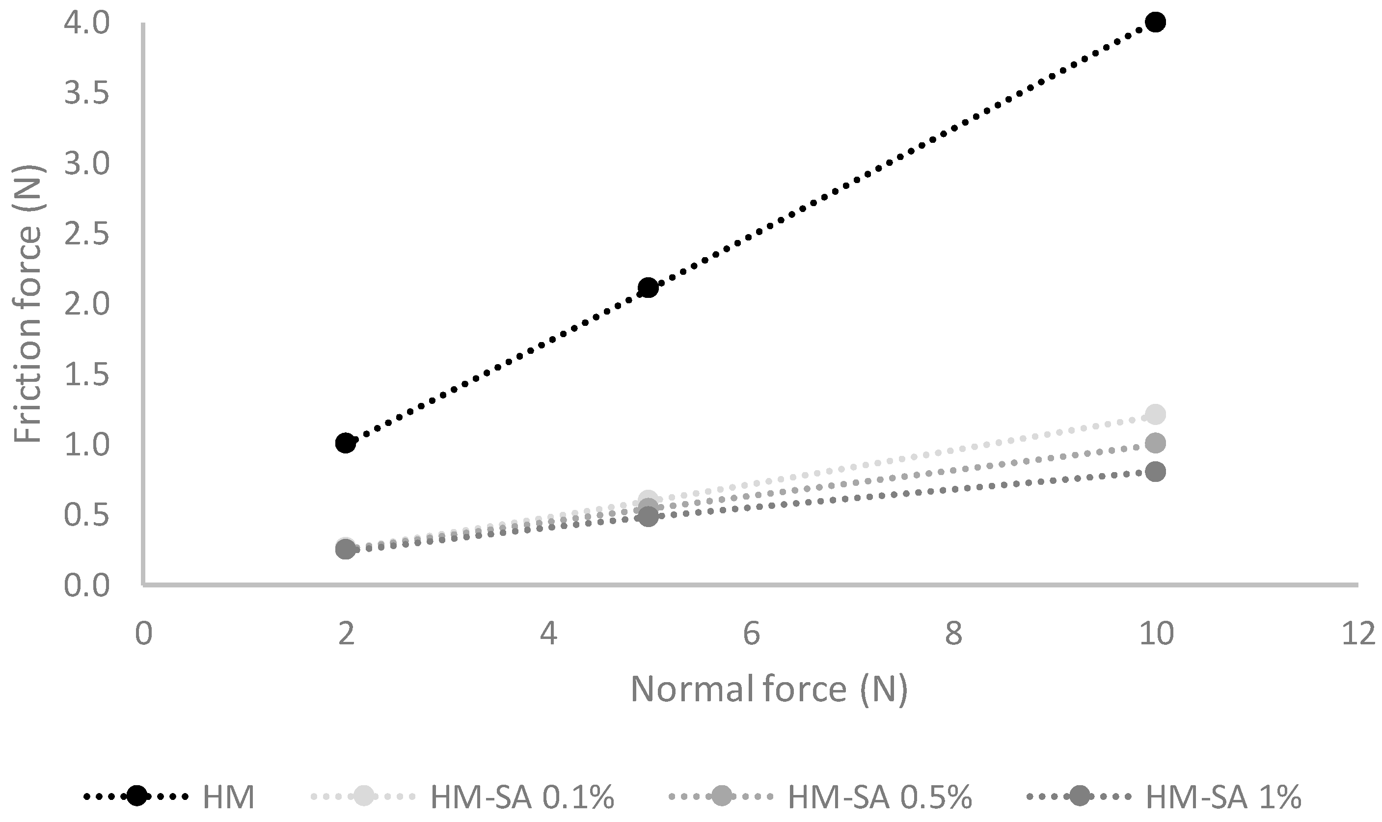 Surfaces 07 00043 g007