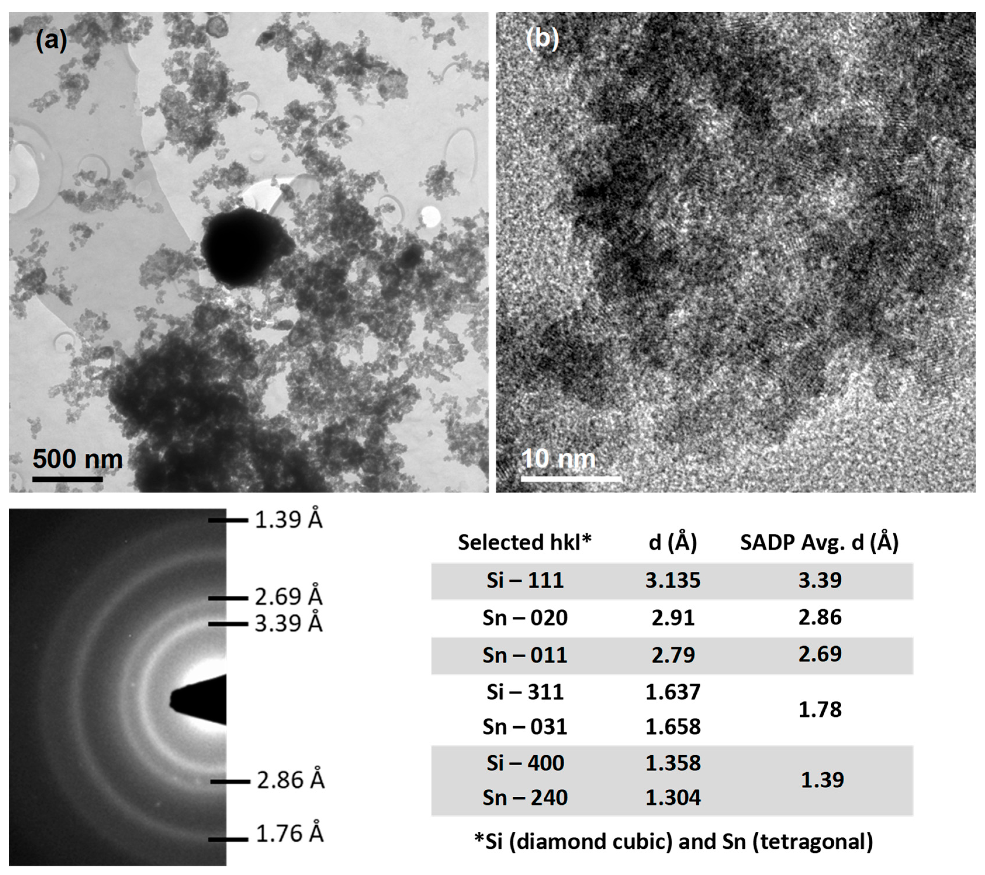 Surfaces 07 00047 g002