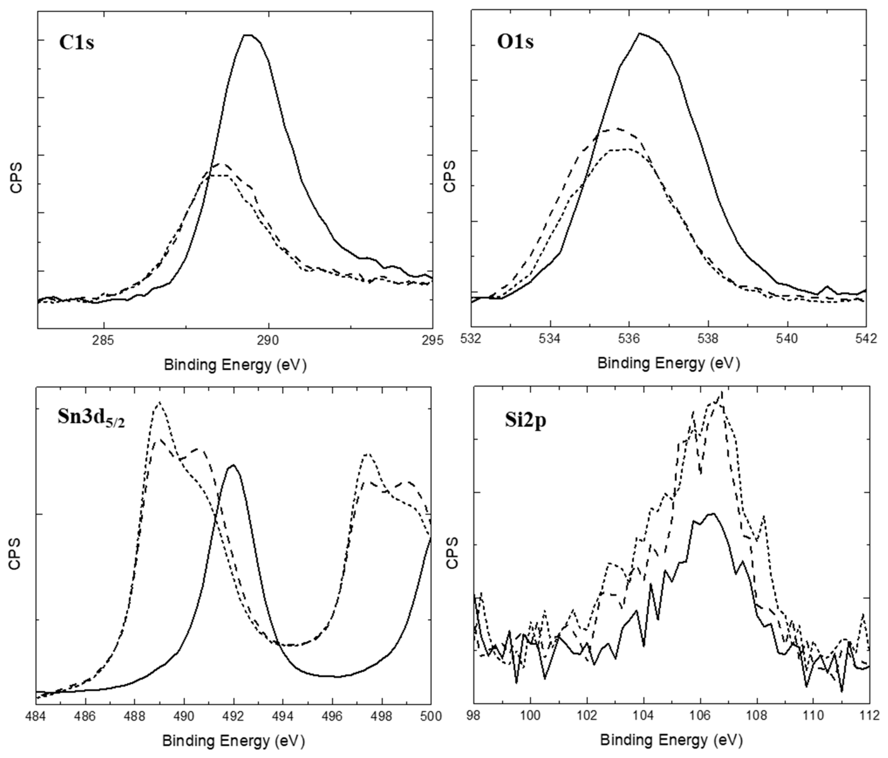 Surfaces 07 00047 g003