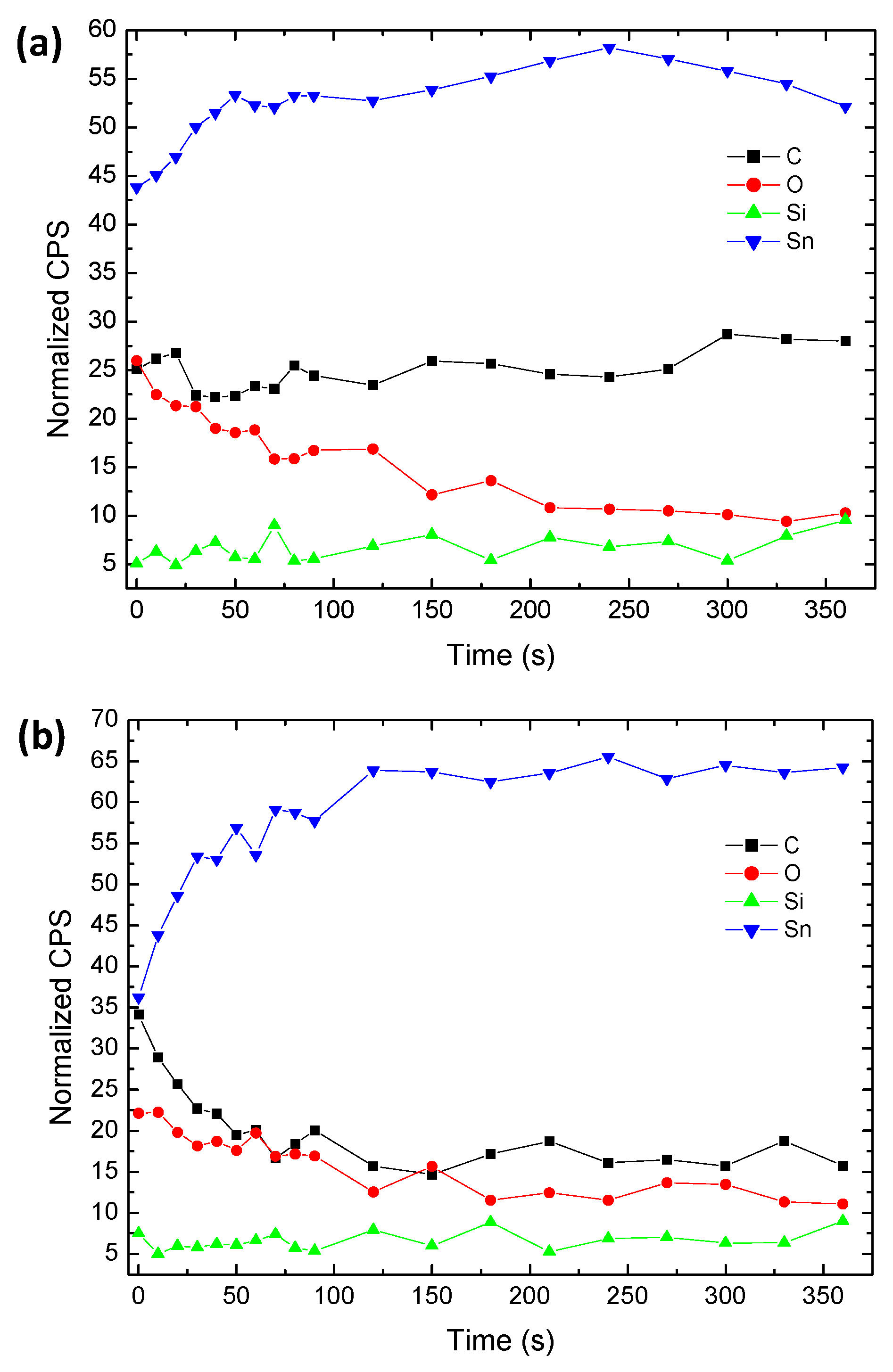 Surfaces 07 00047 g004