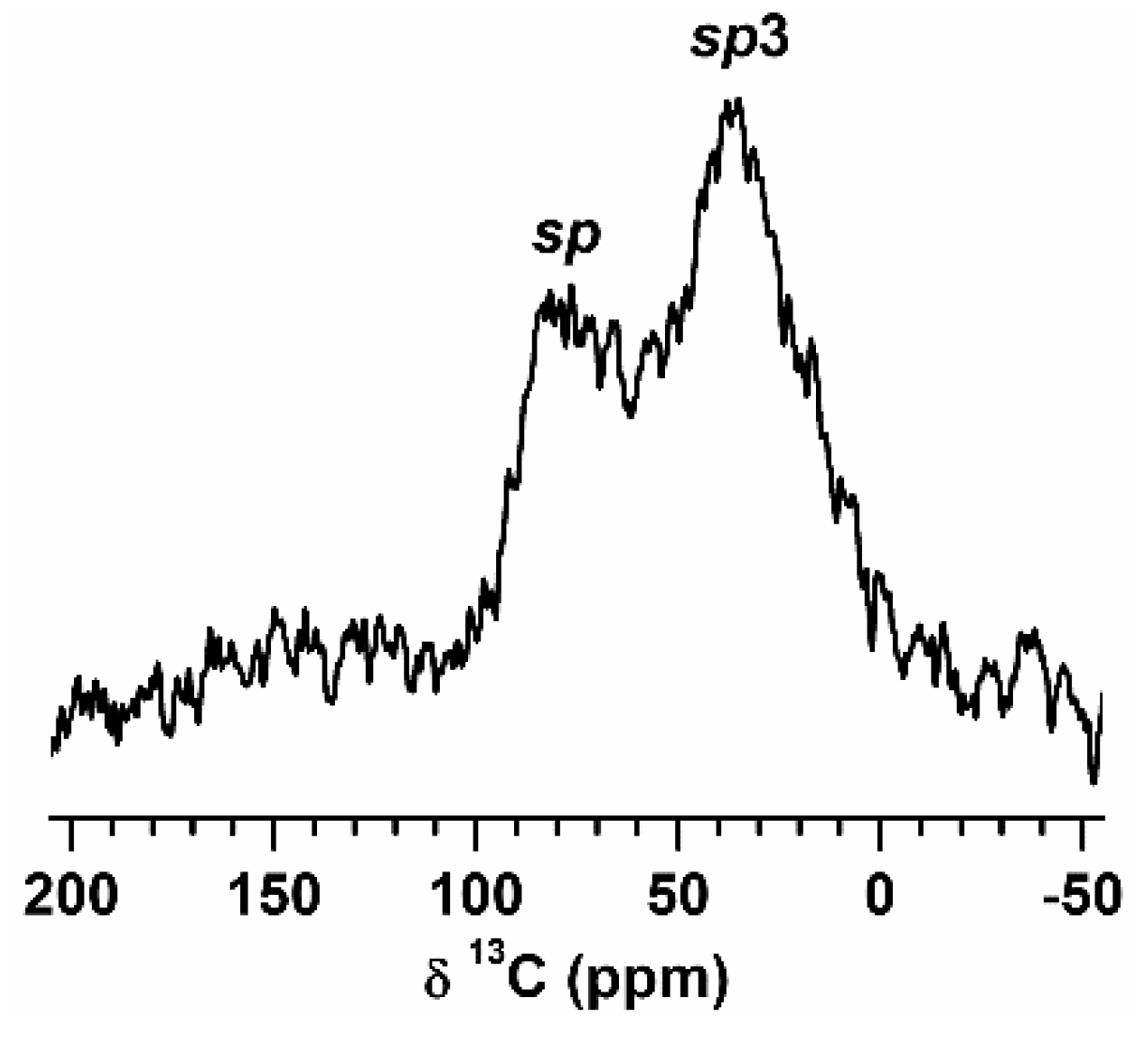 Surfaces 07 00047 g005