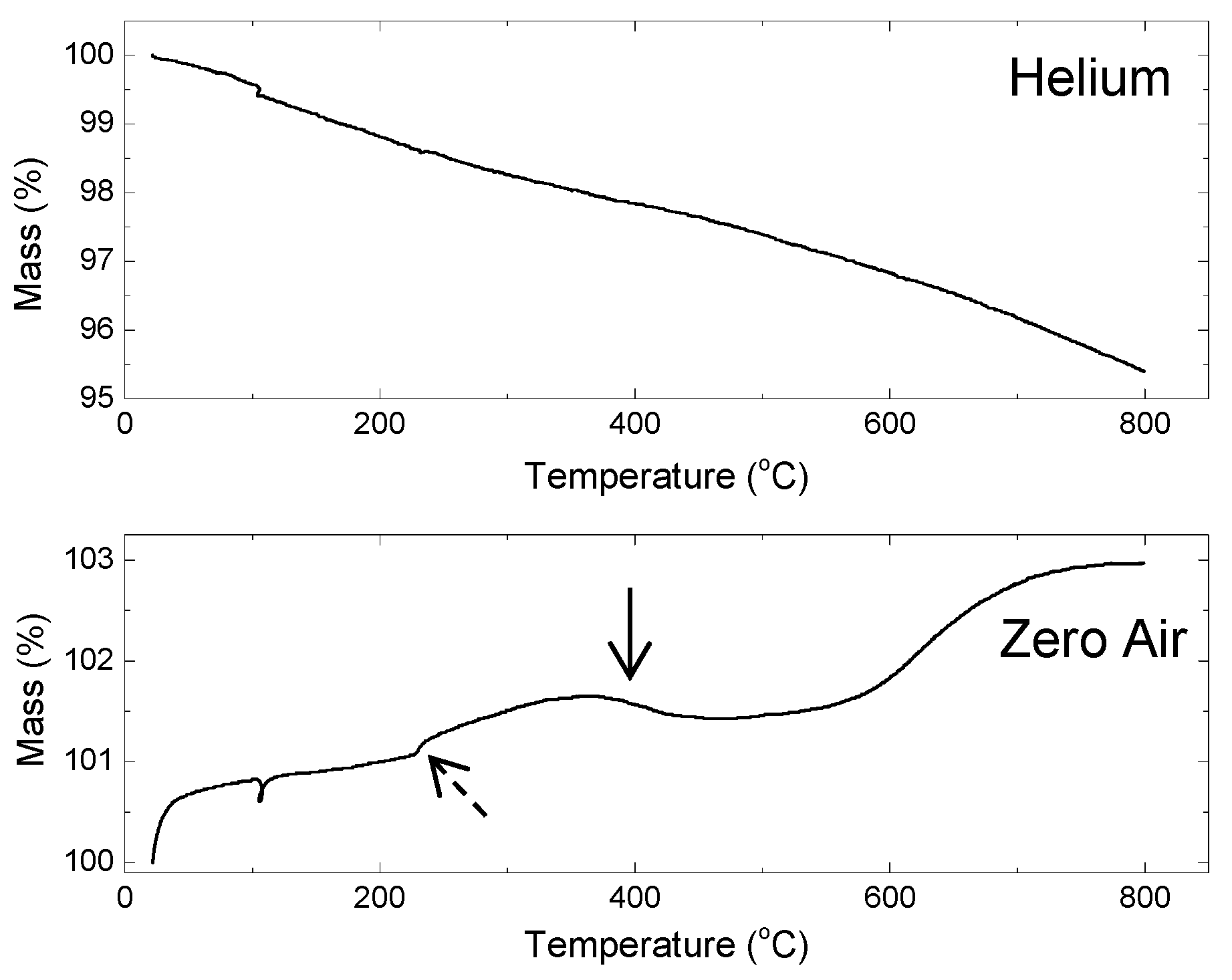 Surfaces 07 00047 g007