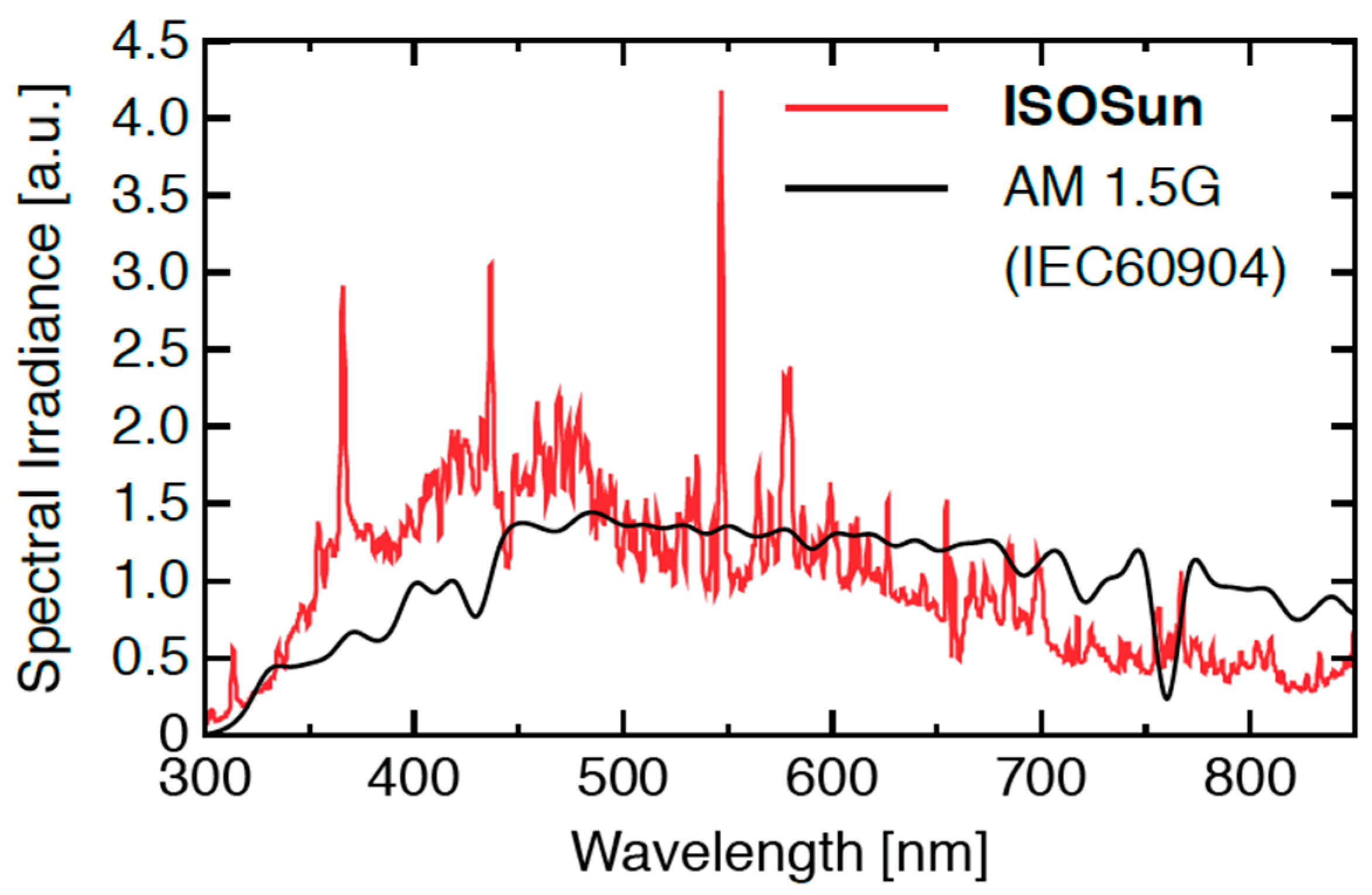 Surfaces 07 00051 g001