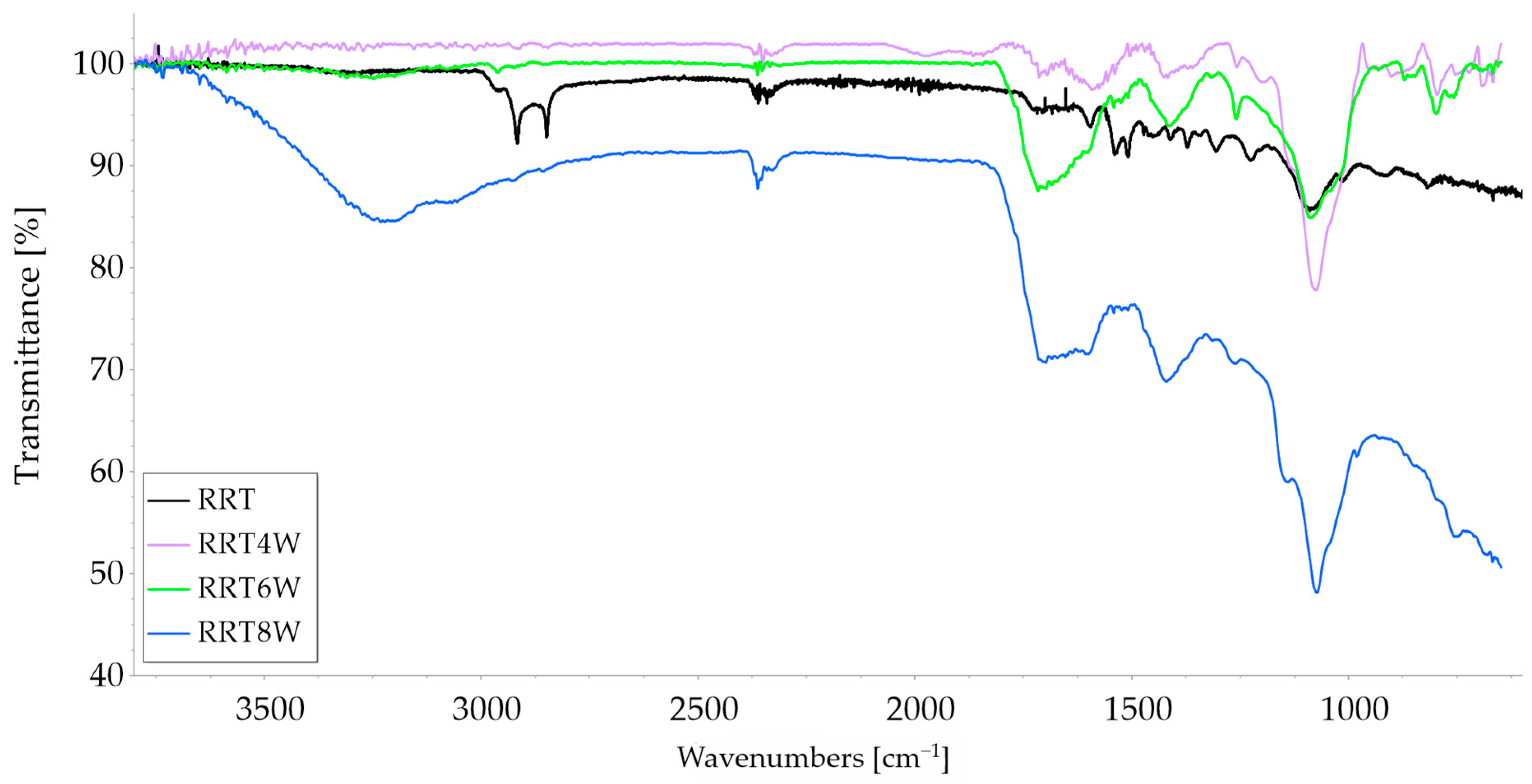 Surfaces 07 00051 g002