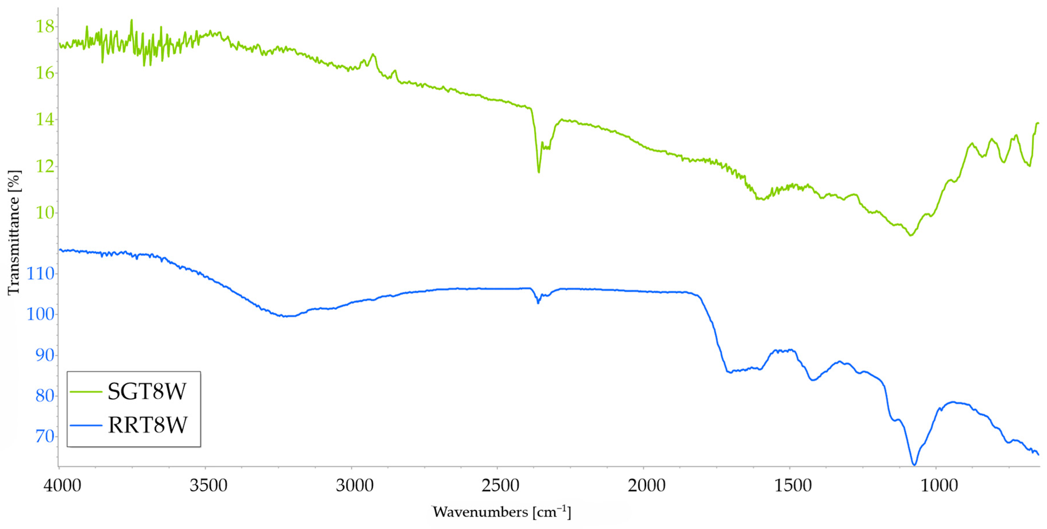 Surfaces 07 00051 g003